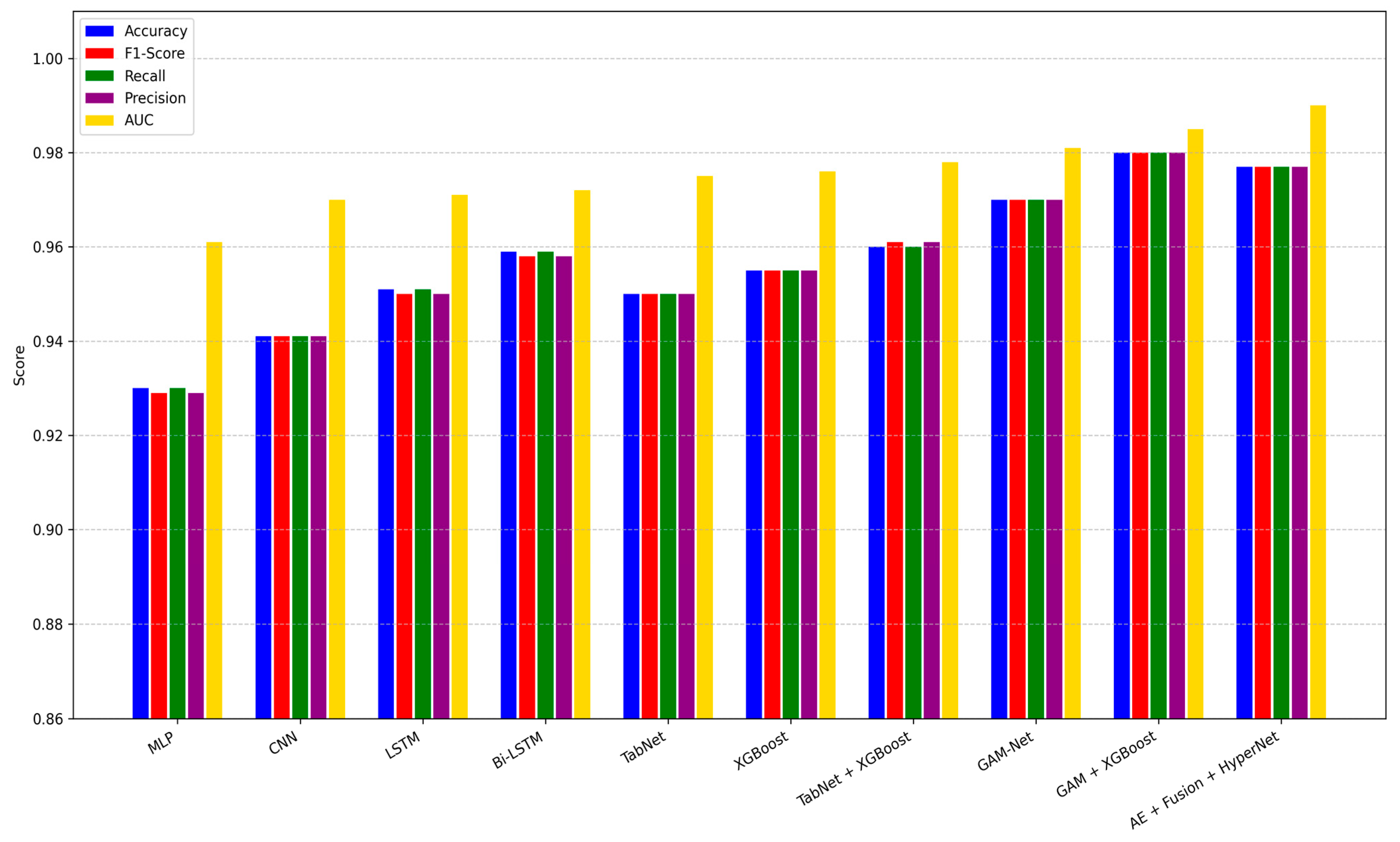 Diagnostics 15 02232 g004