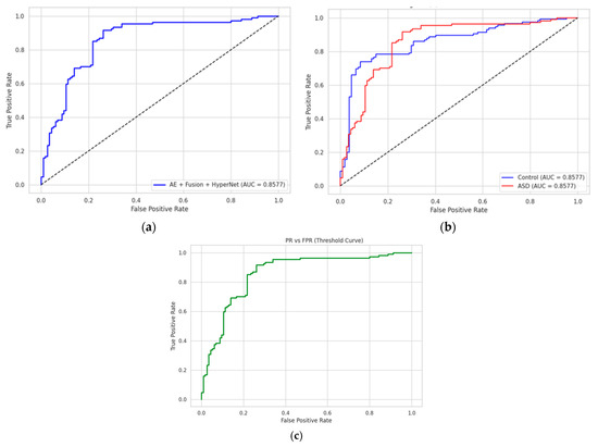 An Explainable Deep Learning Framework for Multimodal Autism Diagnosis ...