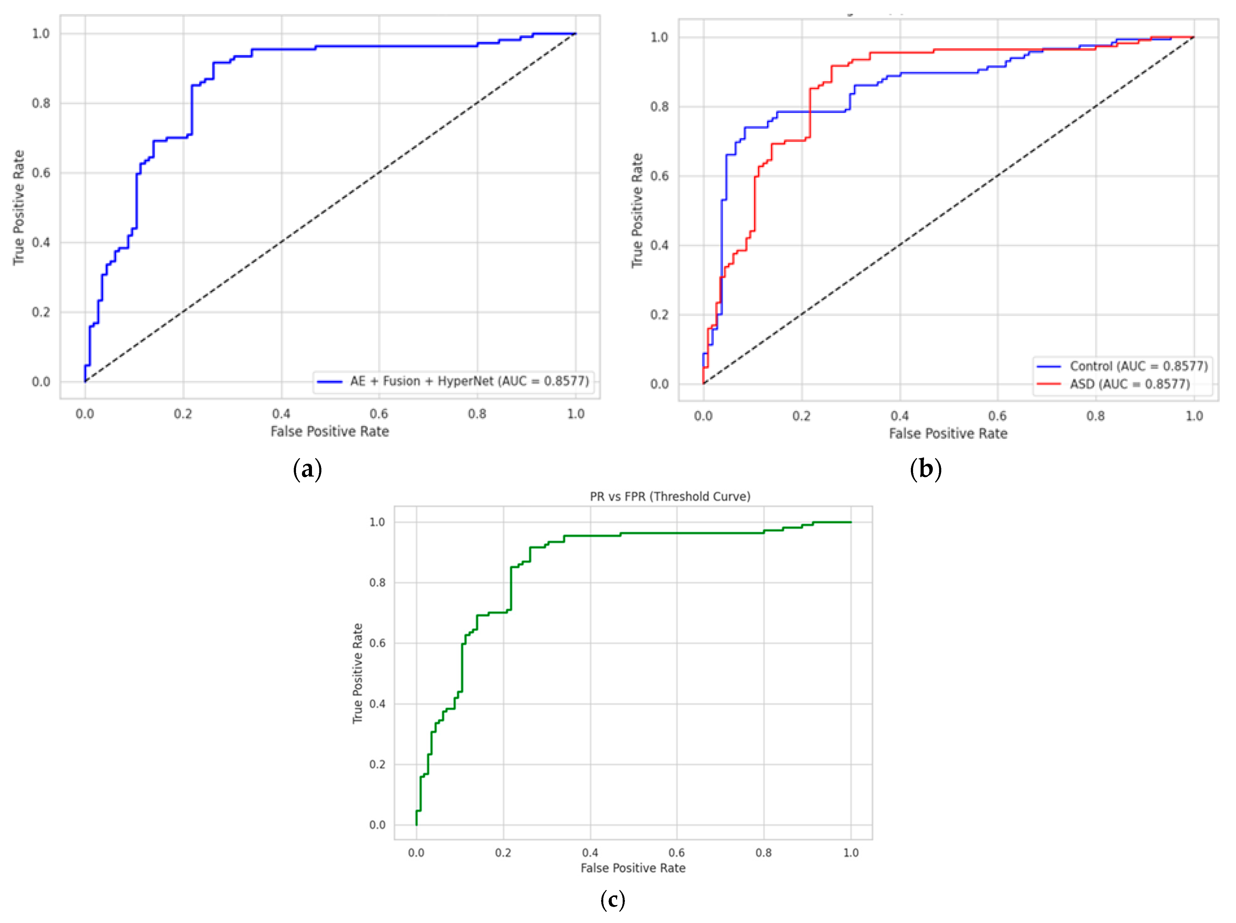 Diagnostics 15 02232 g005