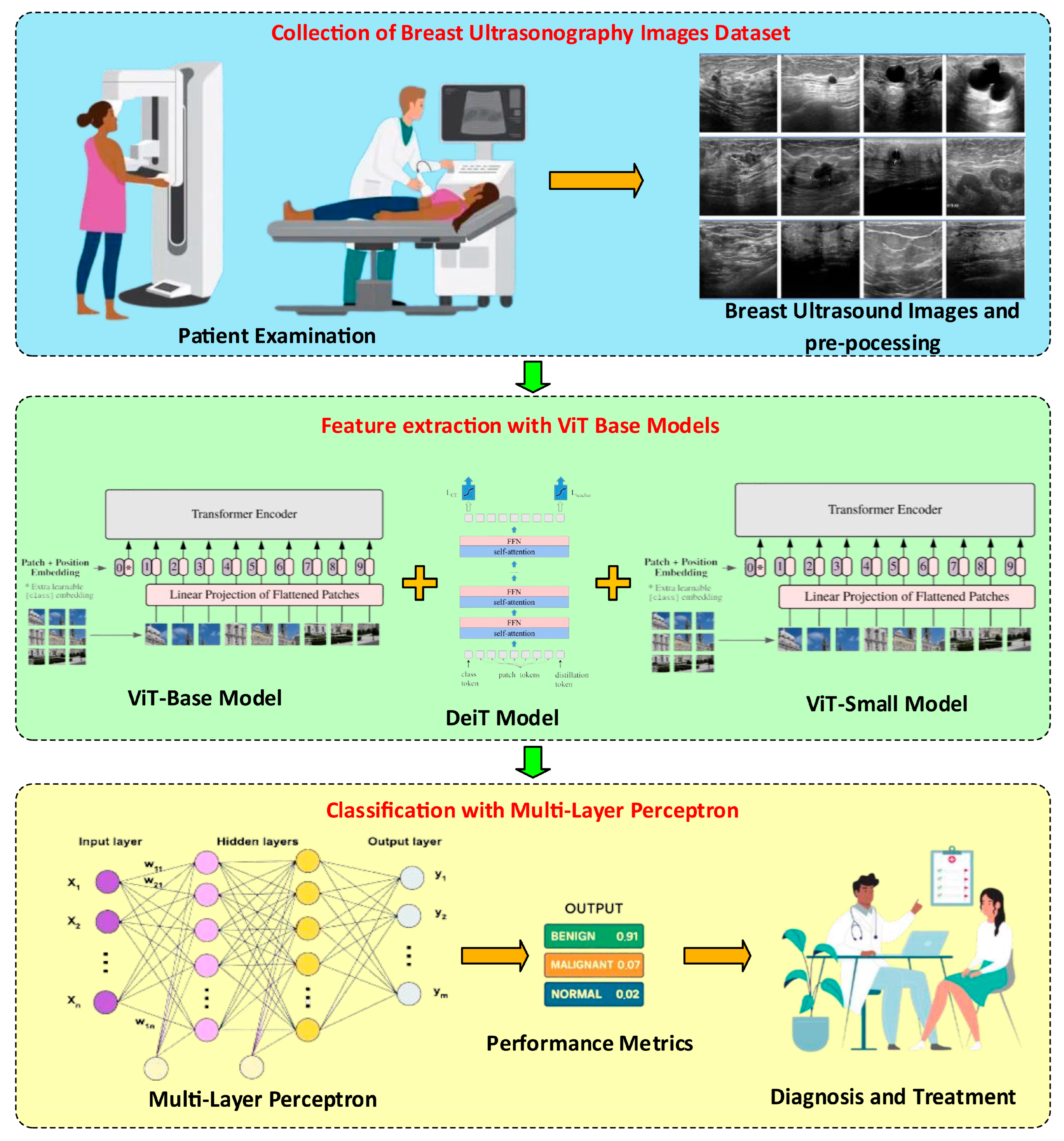 Diagnostics 15 02235 g001