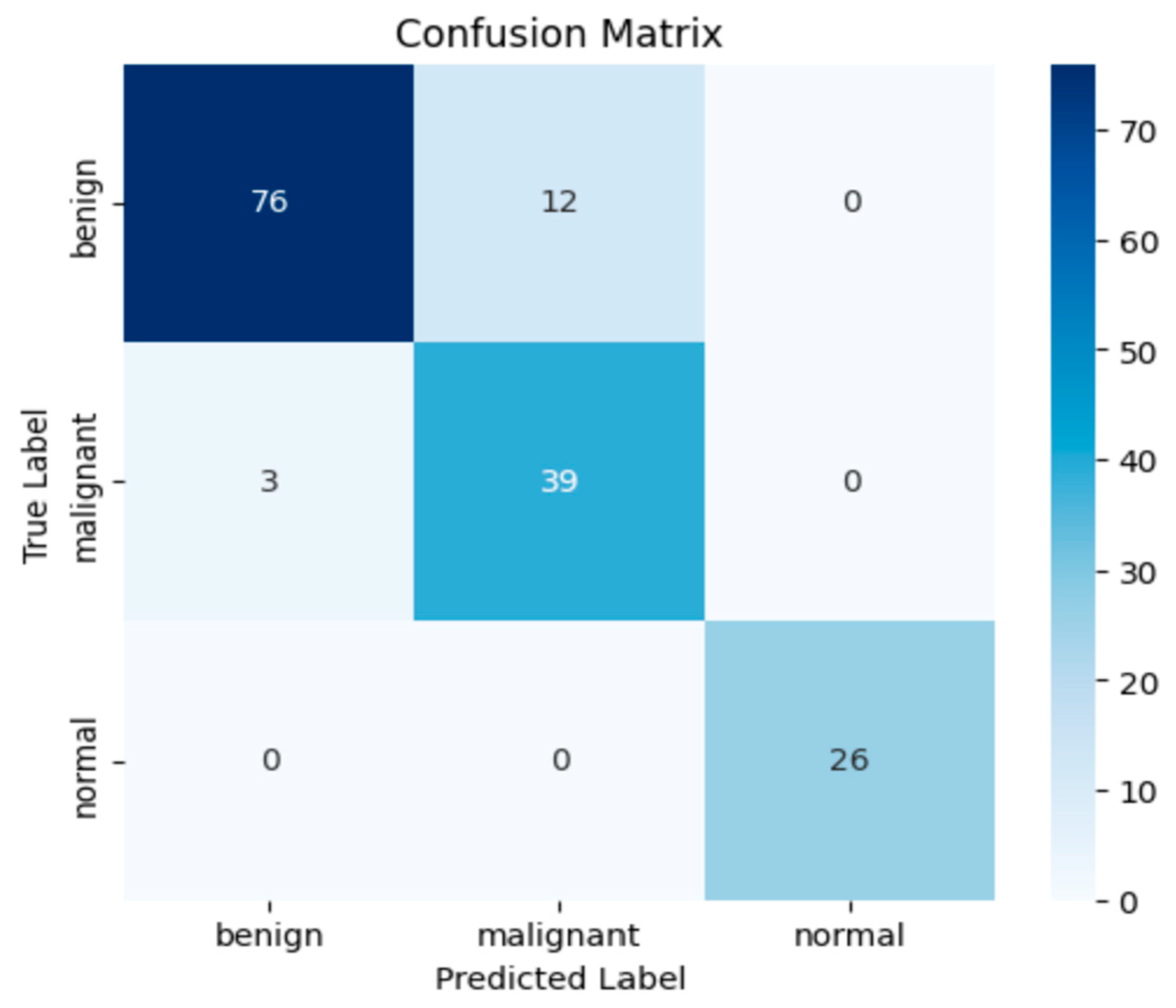 Diagnostics 15 02235 g007