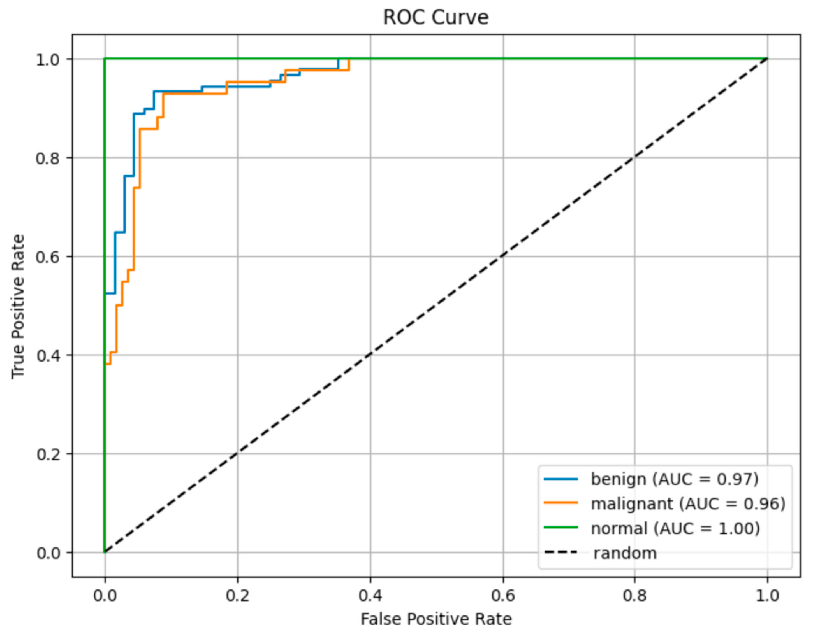 Diagnostics 15 02235 g008