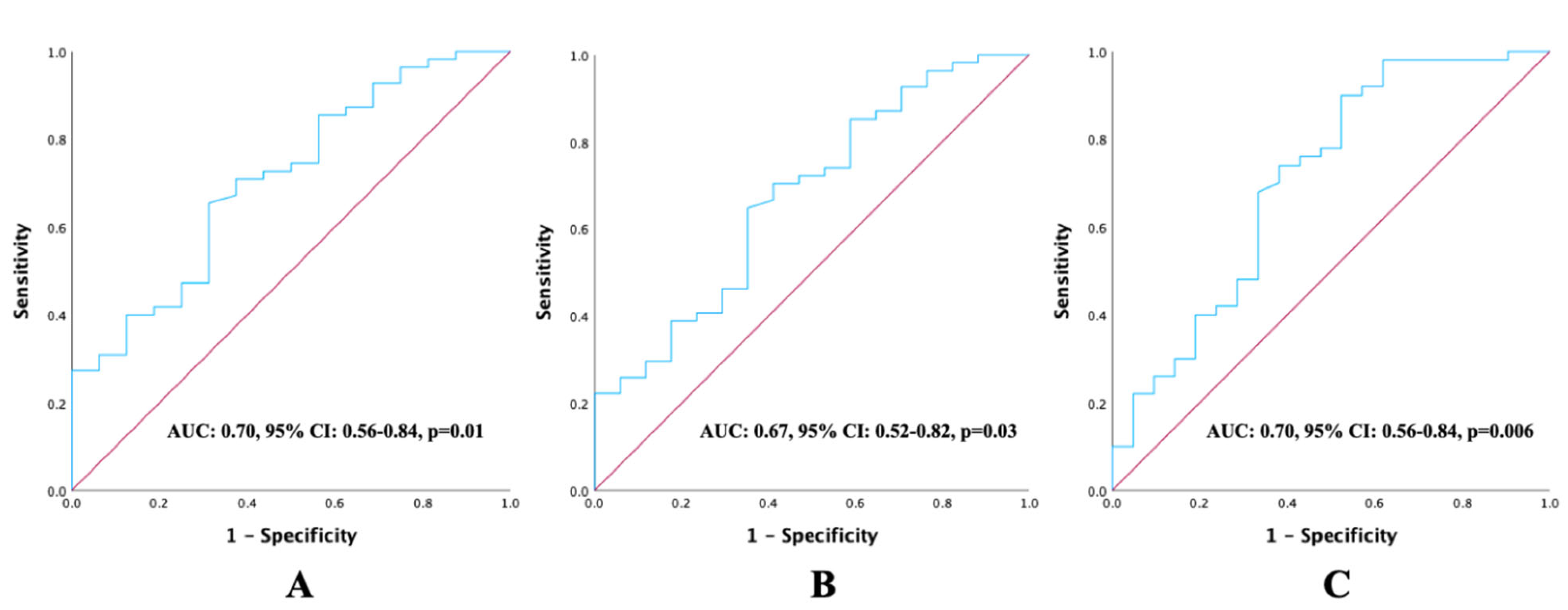 Diagnostics 15 02237 g002 Diagnostics 15 02237 g002
