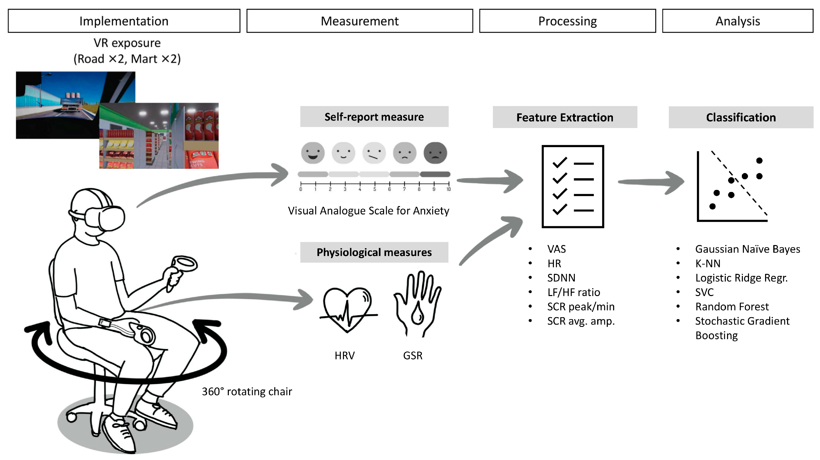 Diagnostics 15 02239 g001
