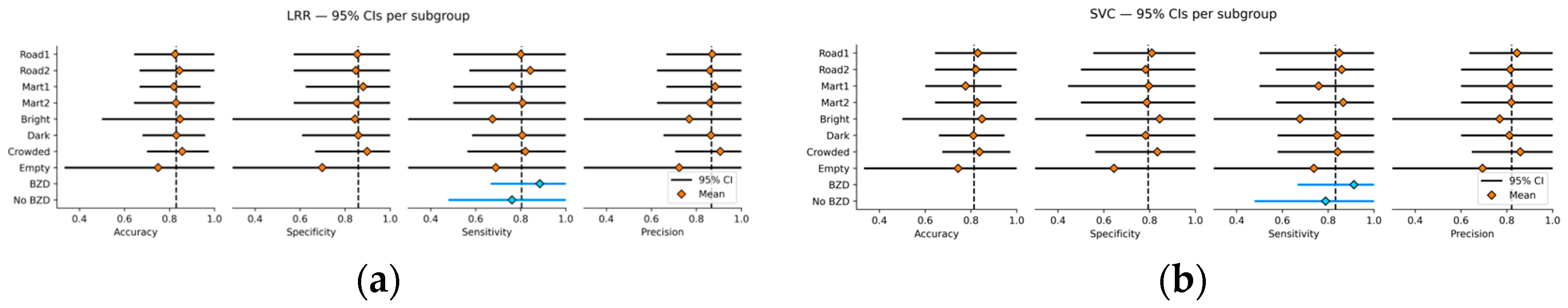 Diagnostics 15 02239 g003