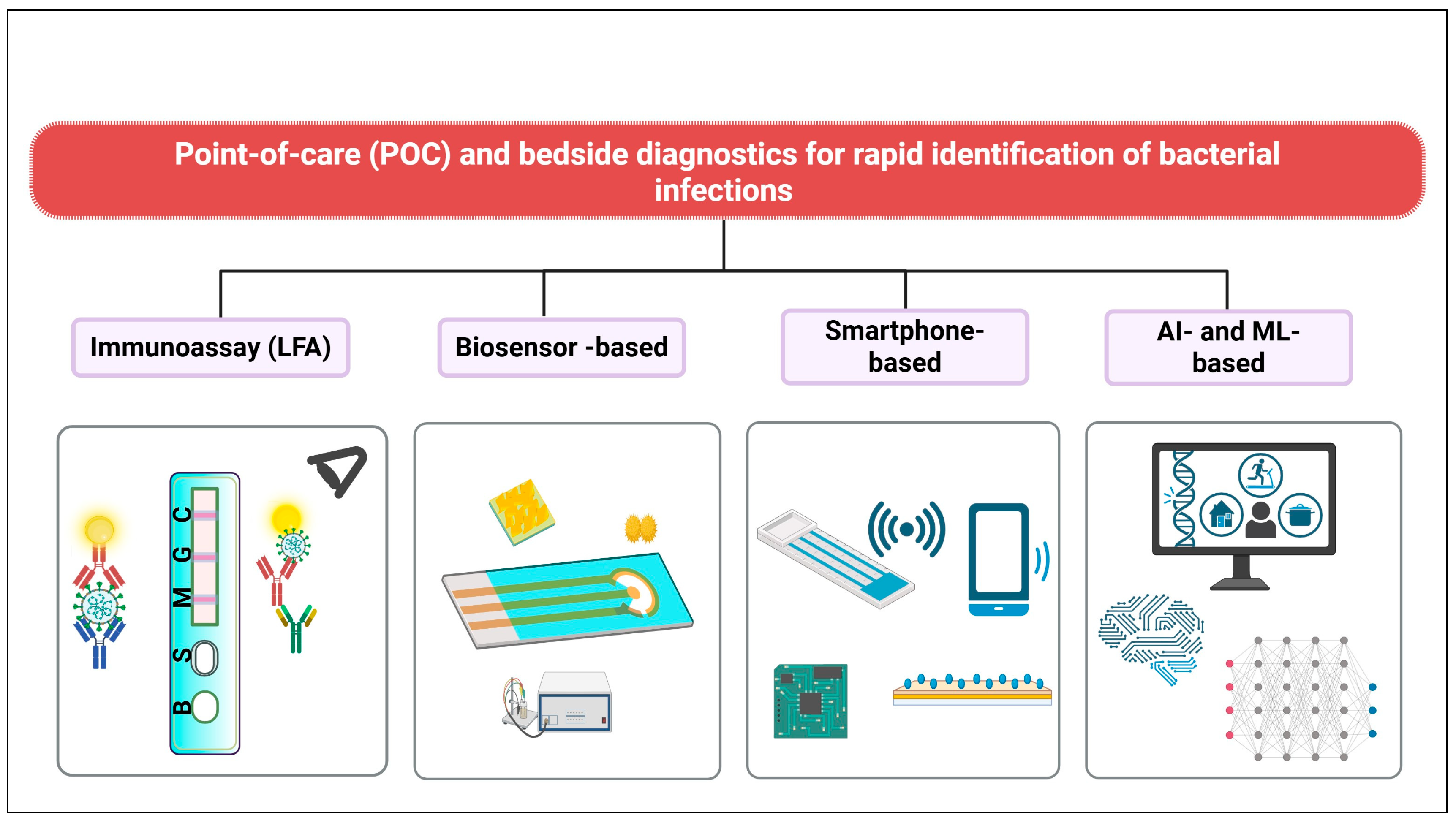 Diagnostics 15 02244 g001 Diagnostics 15 02244 g001