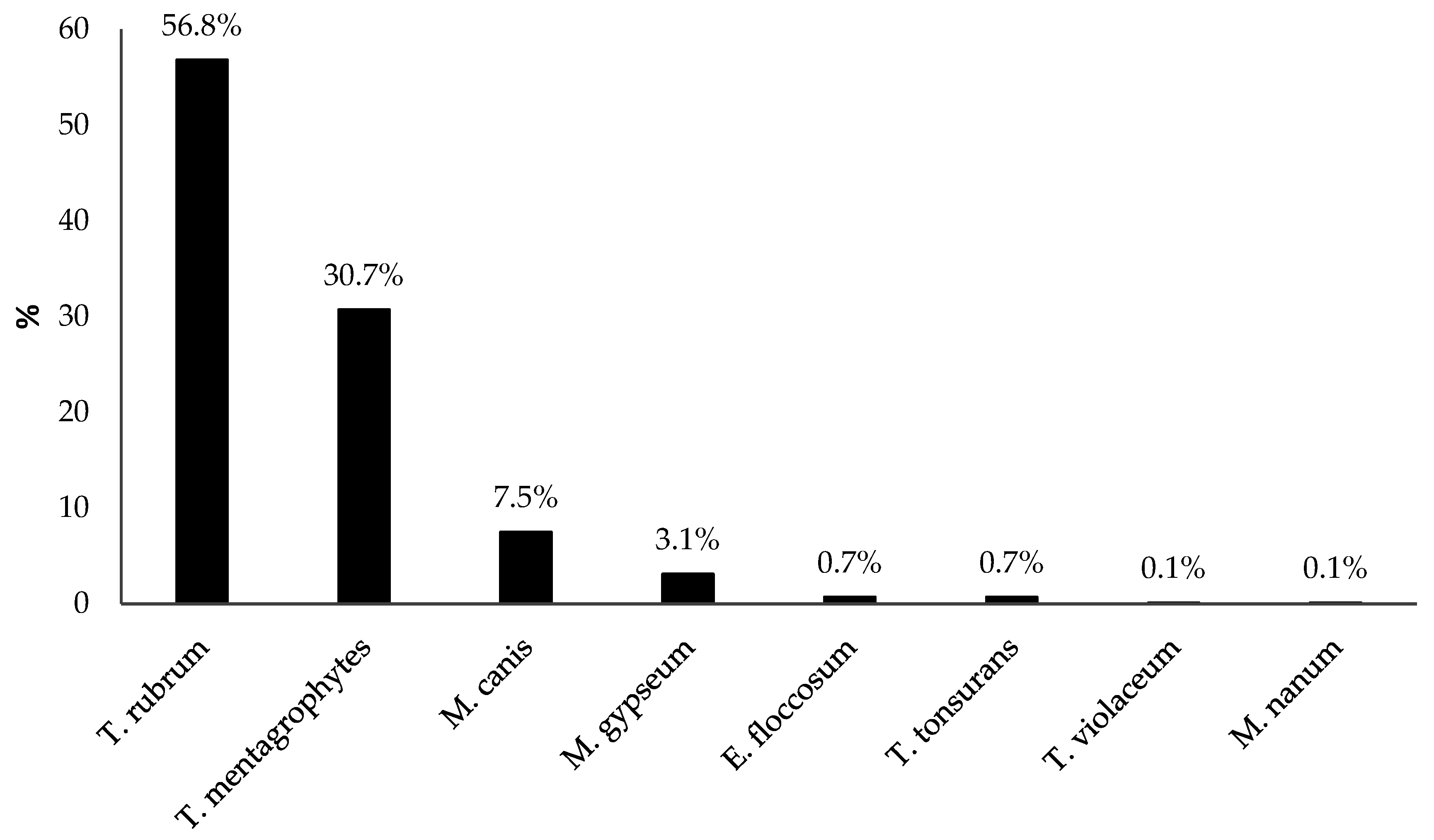 Diagnostics 15 02245 g002