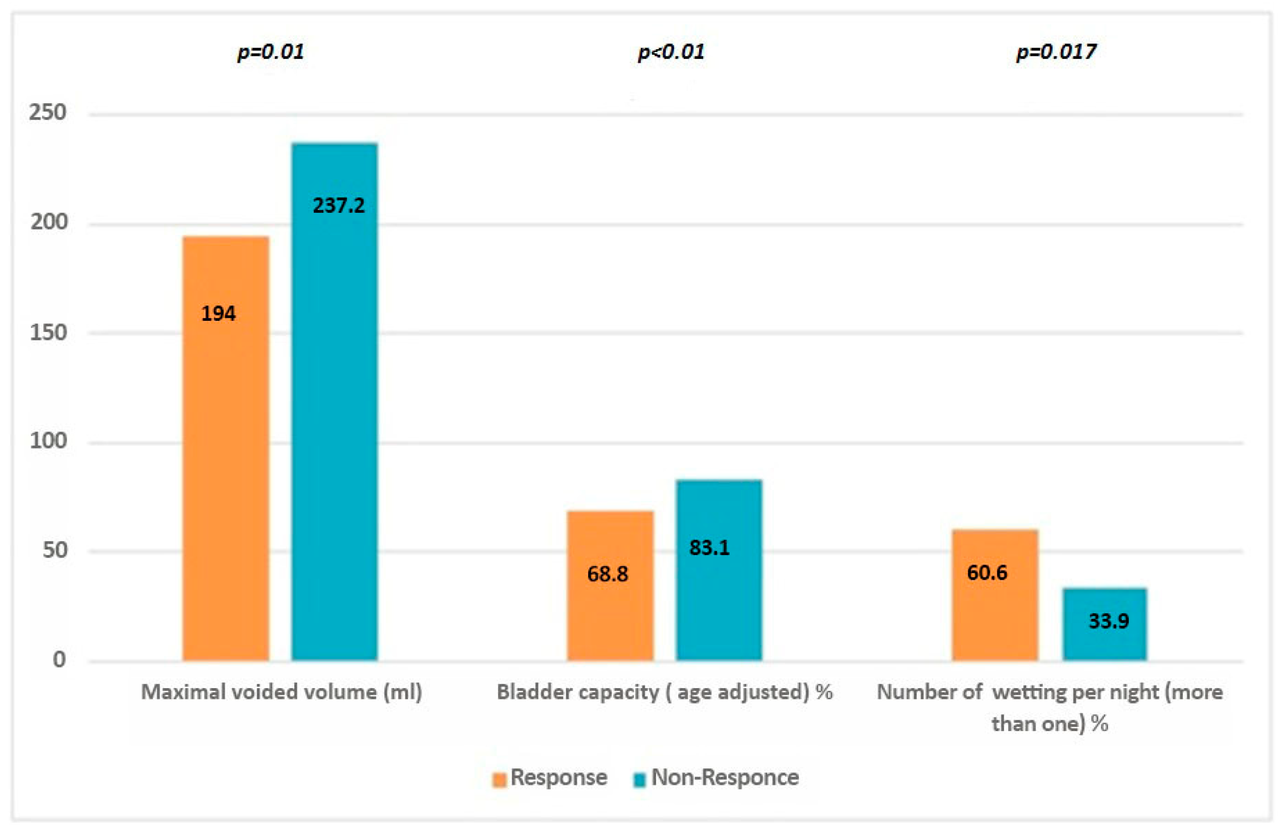 Diagnostics 15 02247 g002