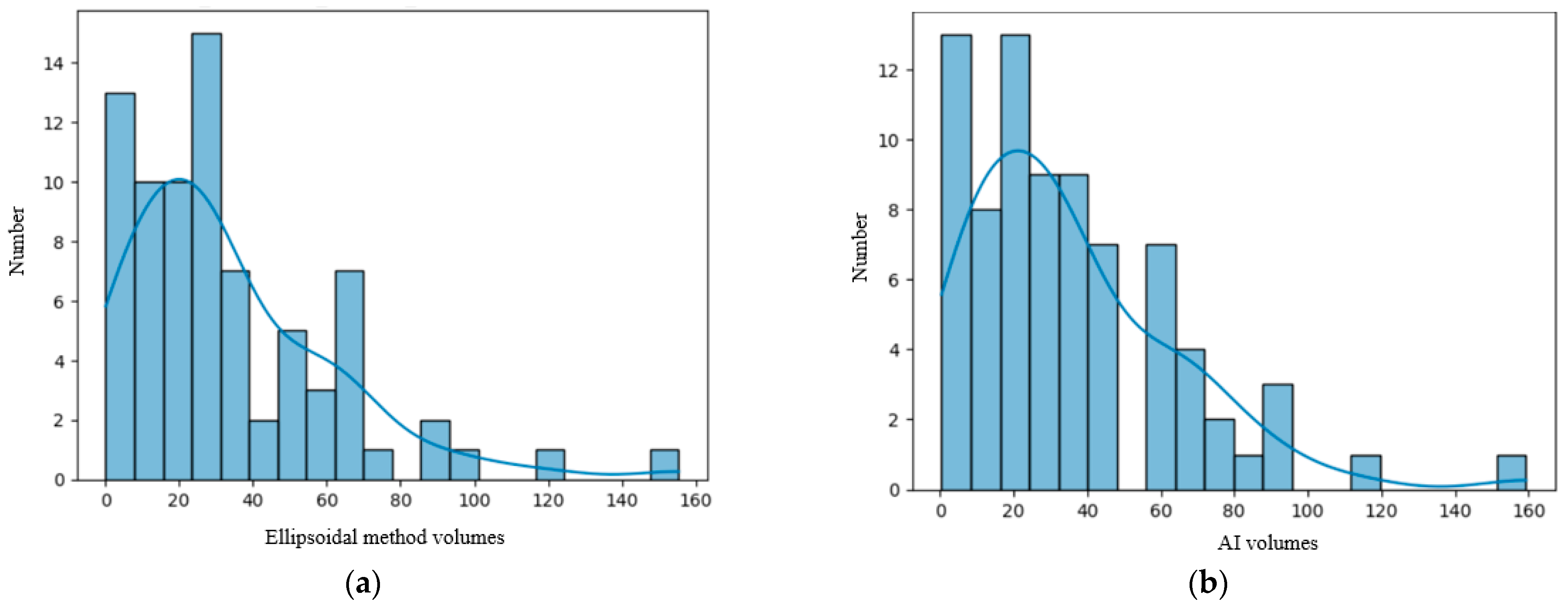 Diagnostics 15 02248 g002a