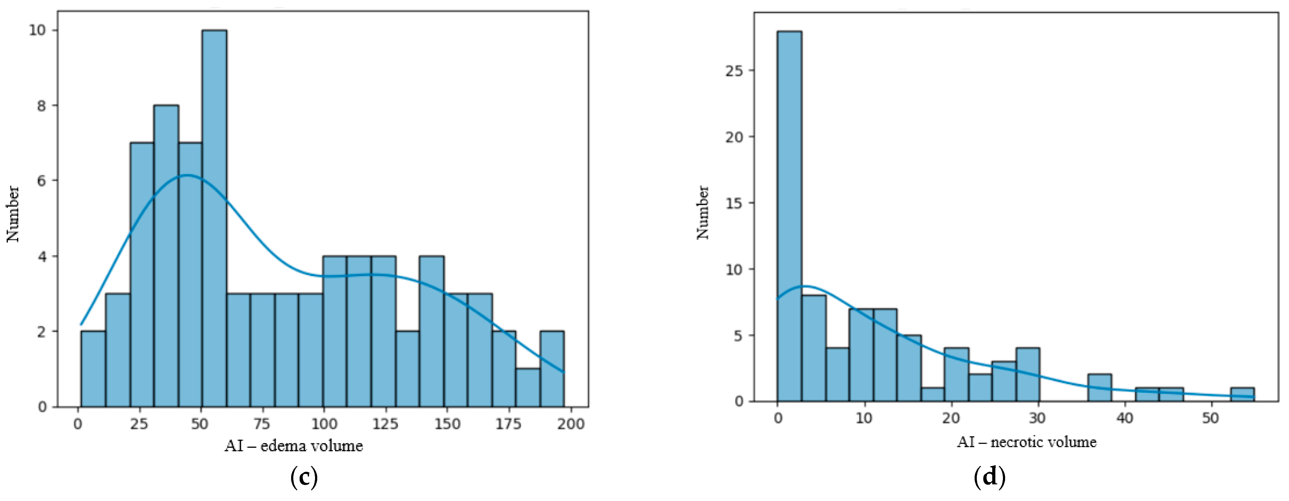 Diagnostics 15 02248 g002b