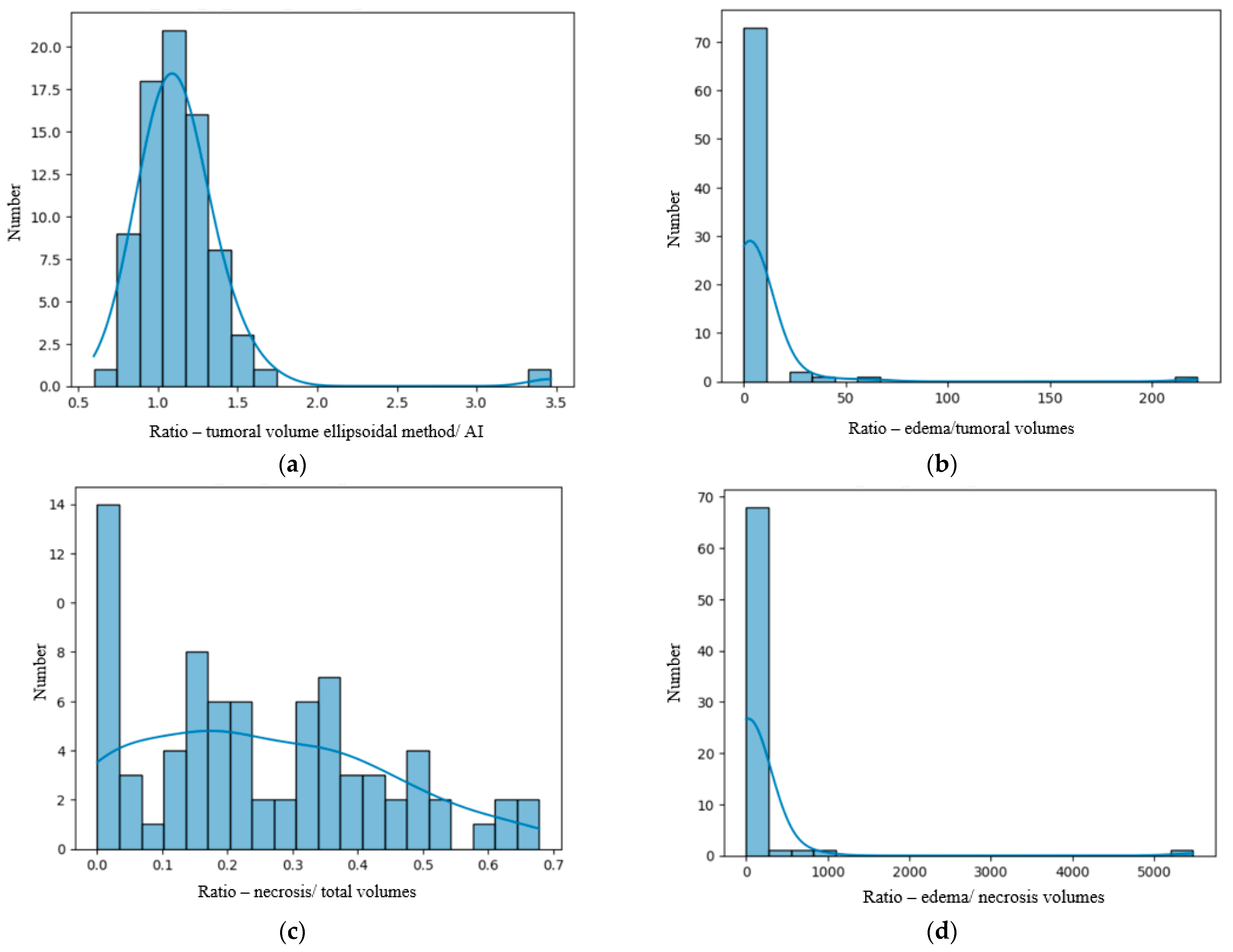 Diagnostics 15 02248 g003