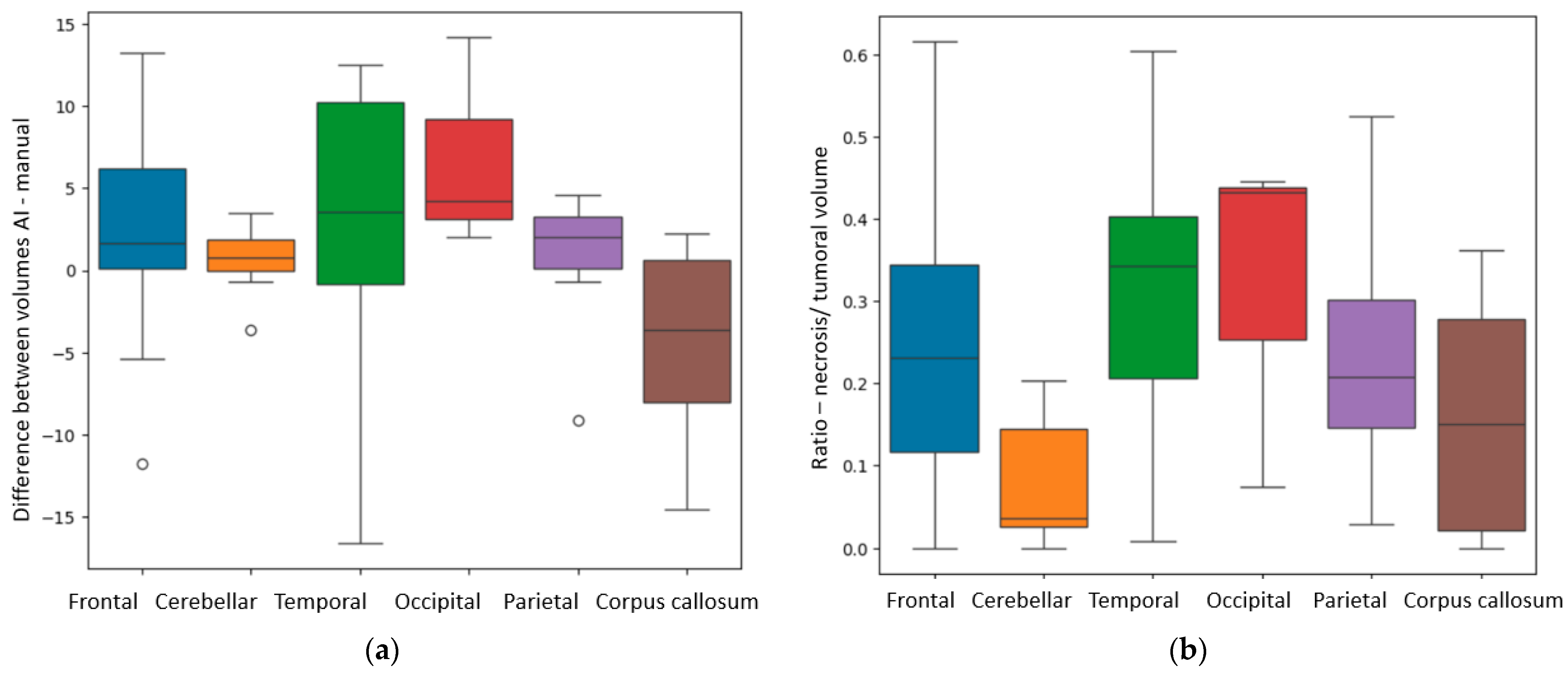 Diagnostics 15 02248 g008
