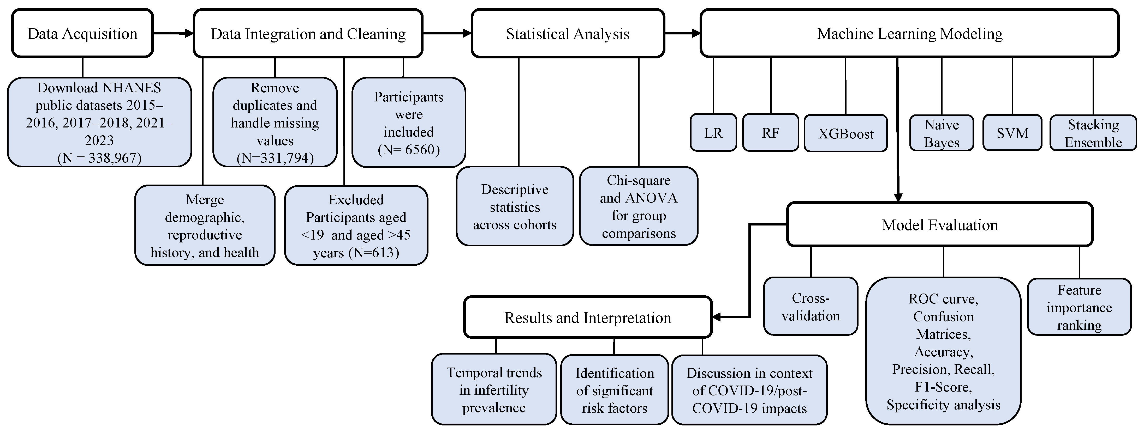 Diagnostics 15 02250 g001 Diagnostics 15 02250 g001