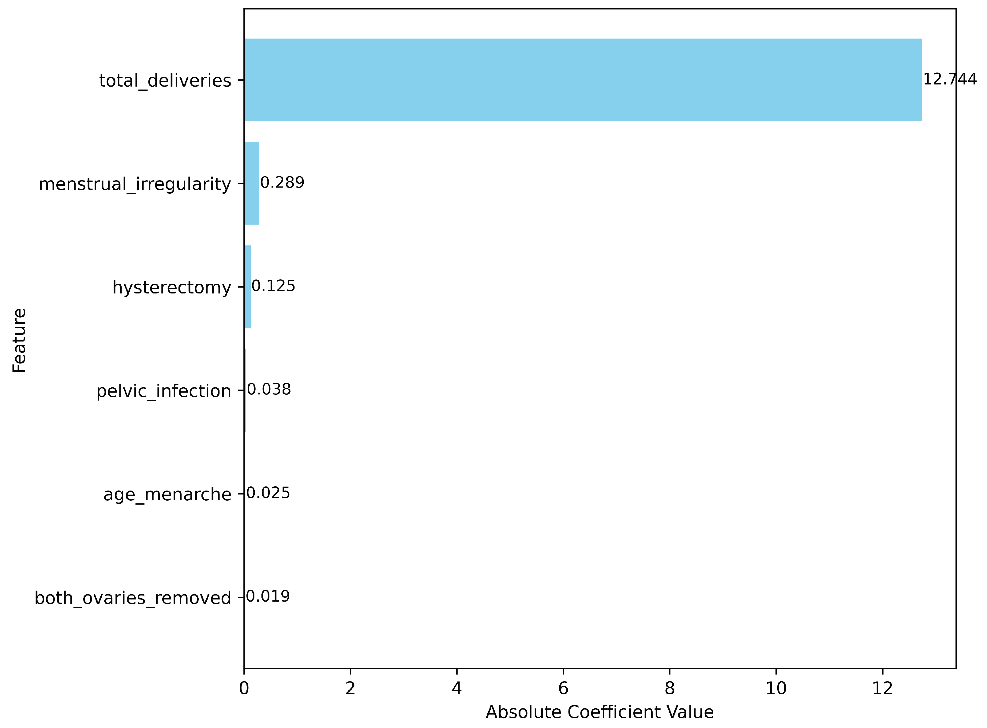 Diagnostics 15 02250 g003 Diagnostics 15 02250 g003