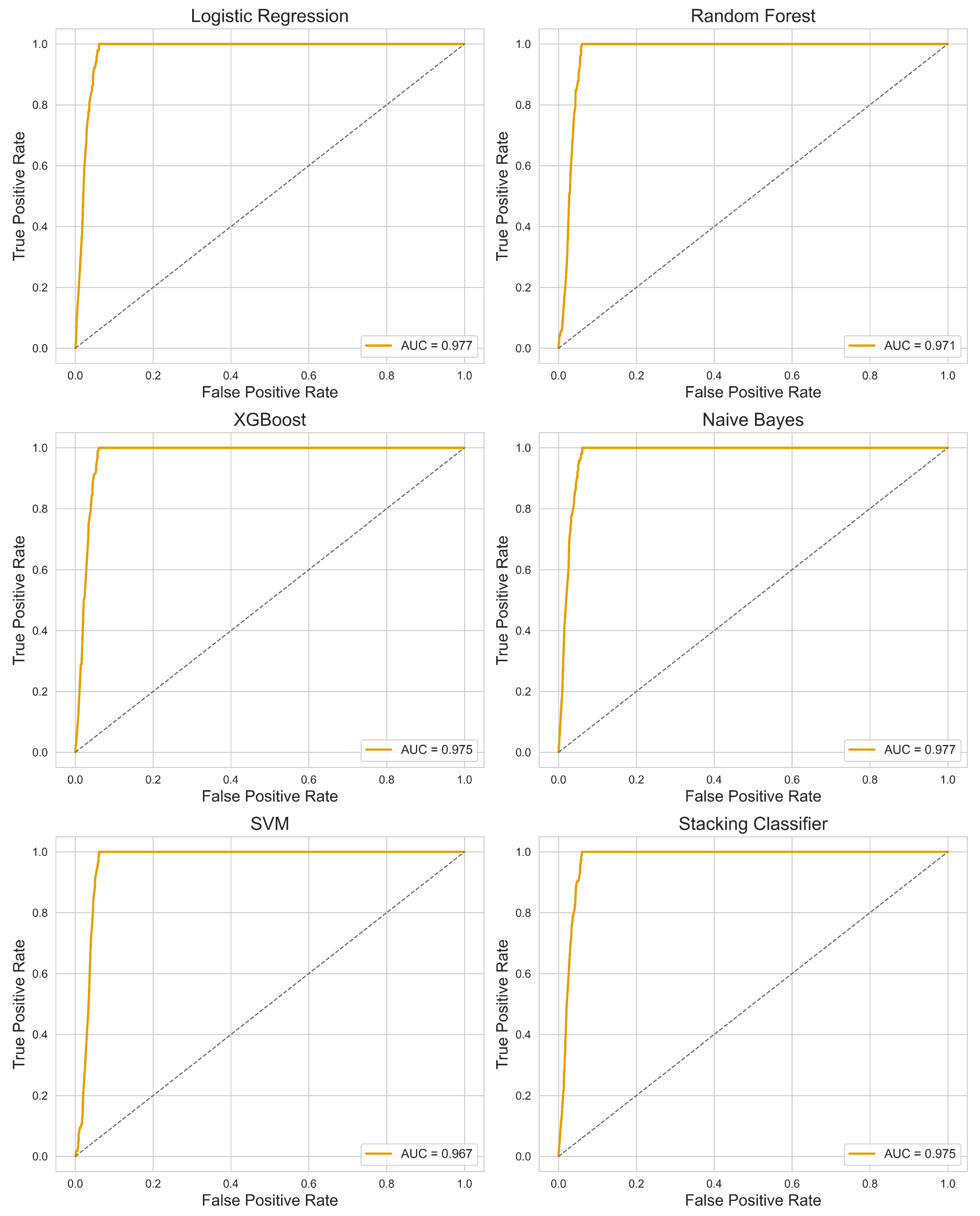 Diagnostics 15 02250 g006 Diagnostics 15 02250 g006