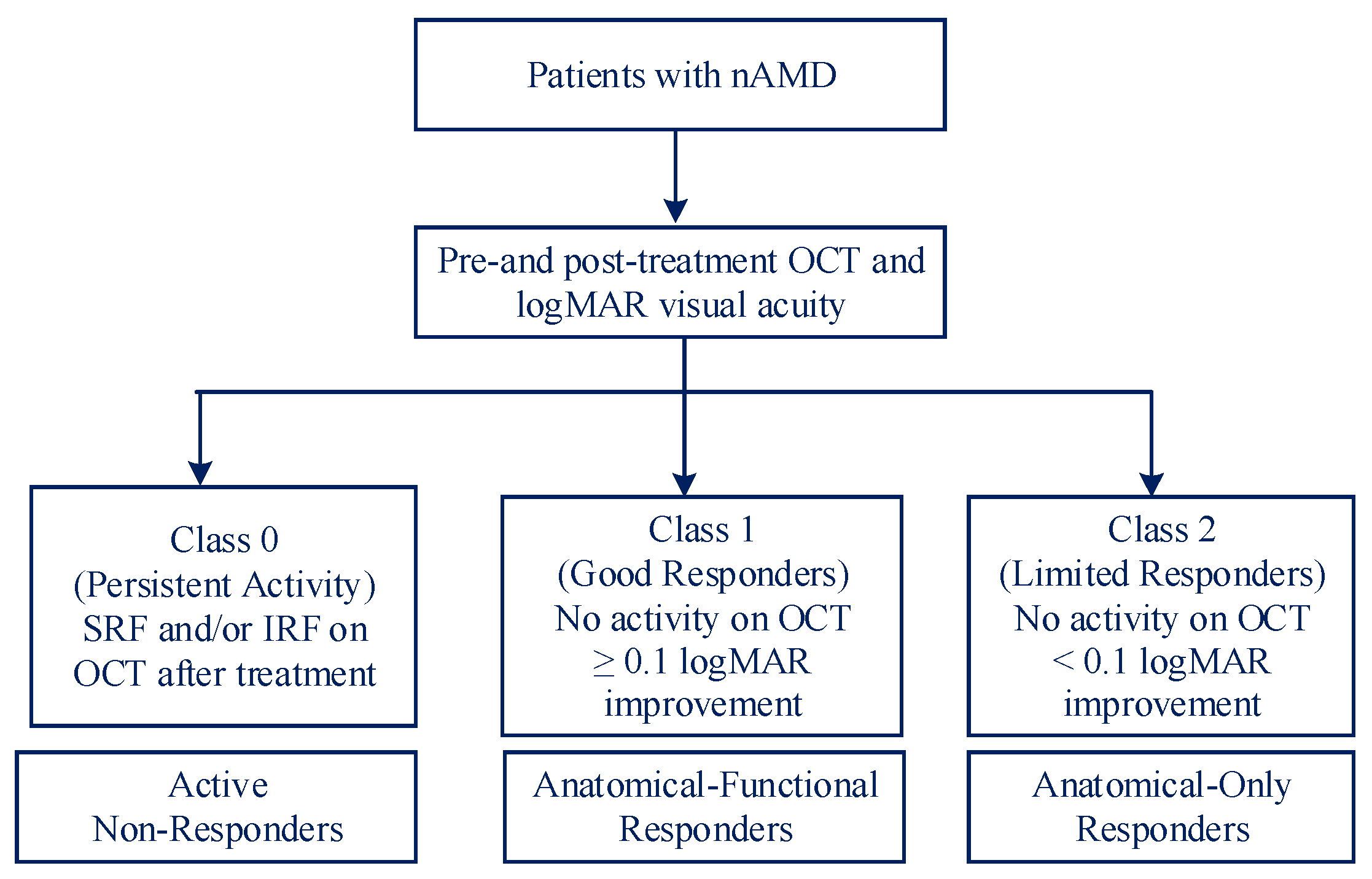 Diagnostics 15 02253 g001