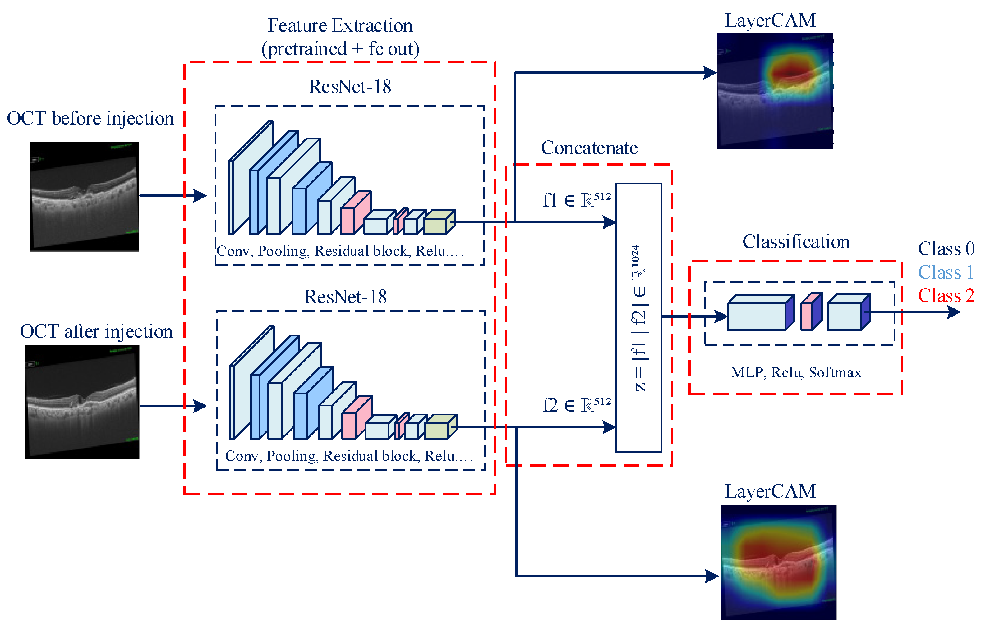 Diagnostics 15 02253 g002
