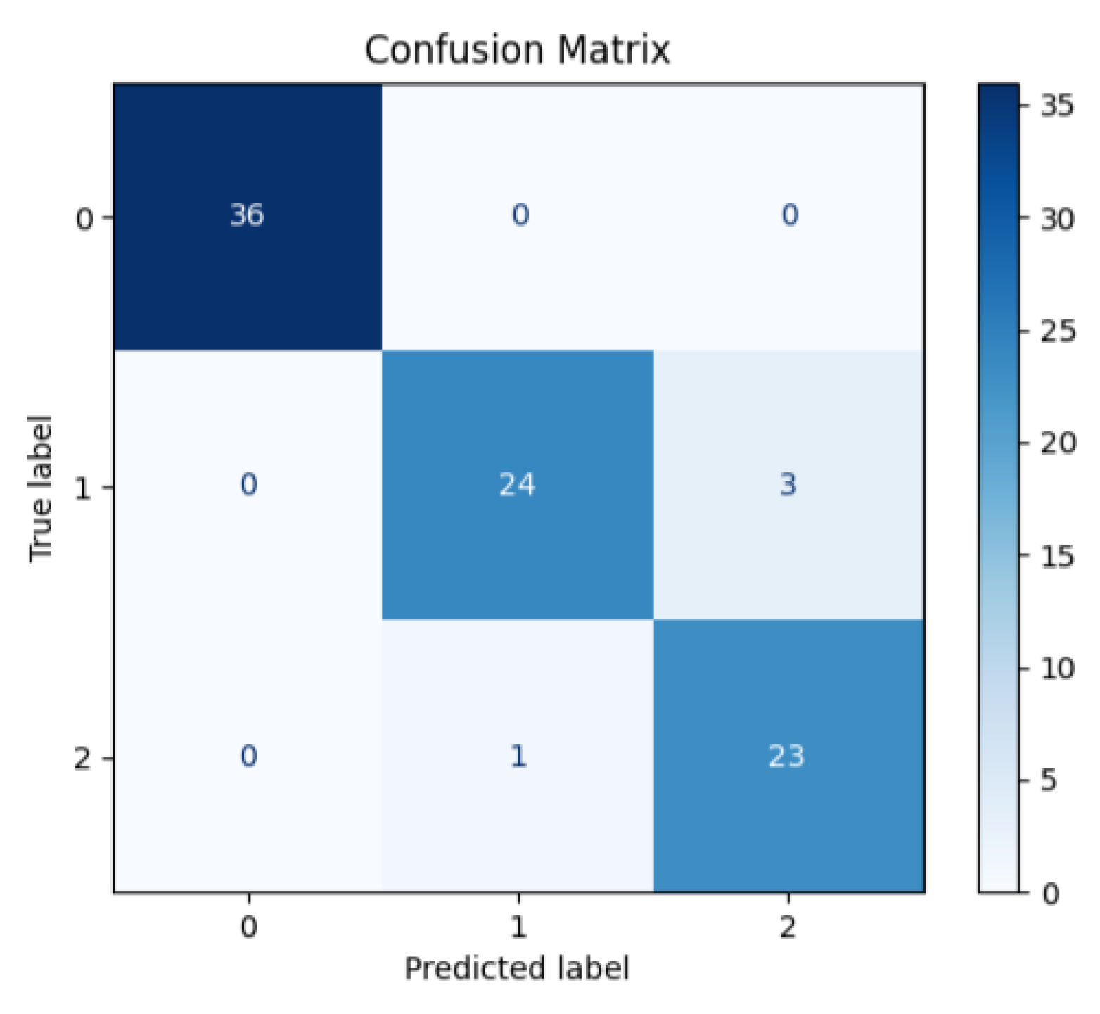 Diagnostics 15 02253 g003