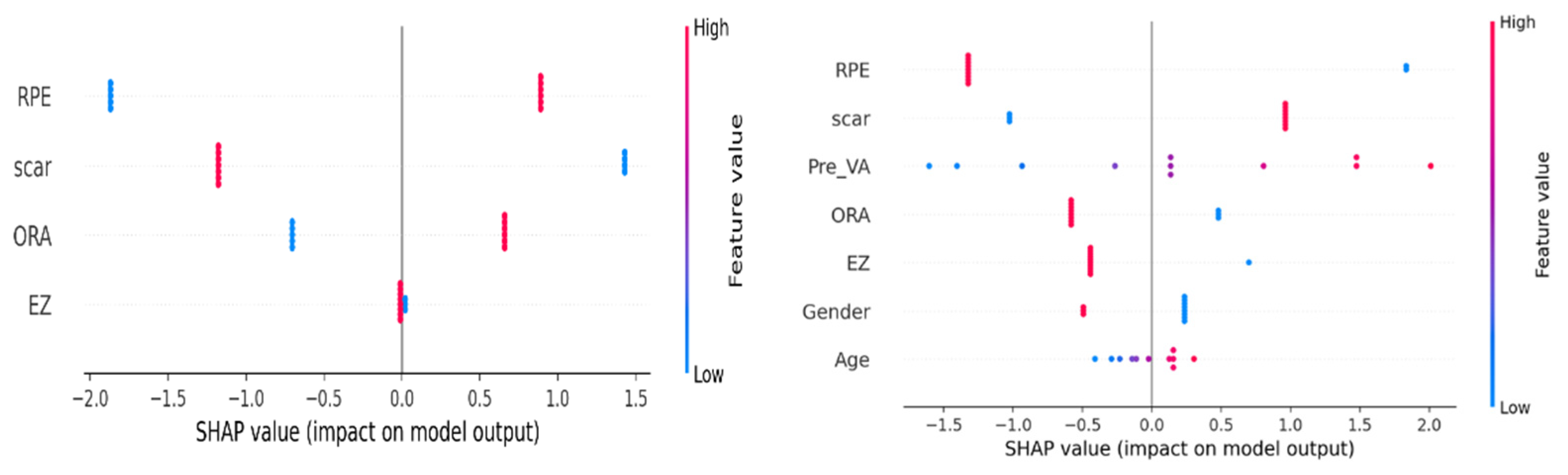 Diagnostics 15 02253 g008