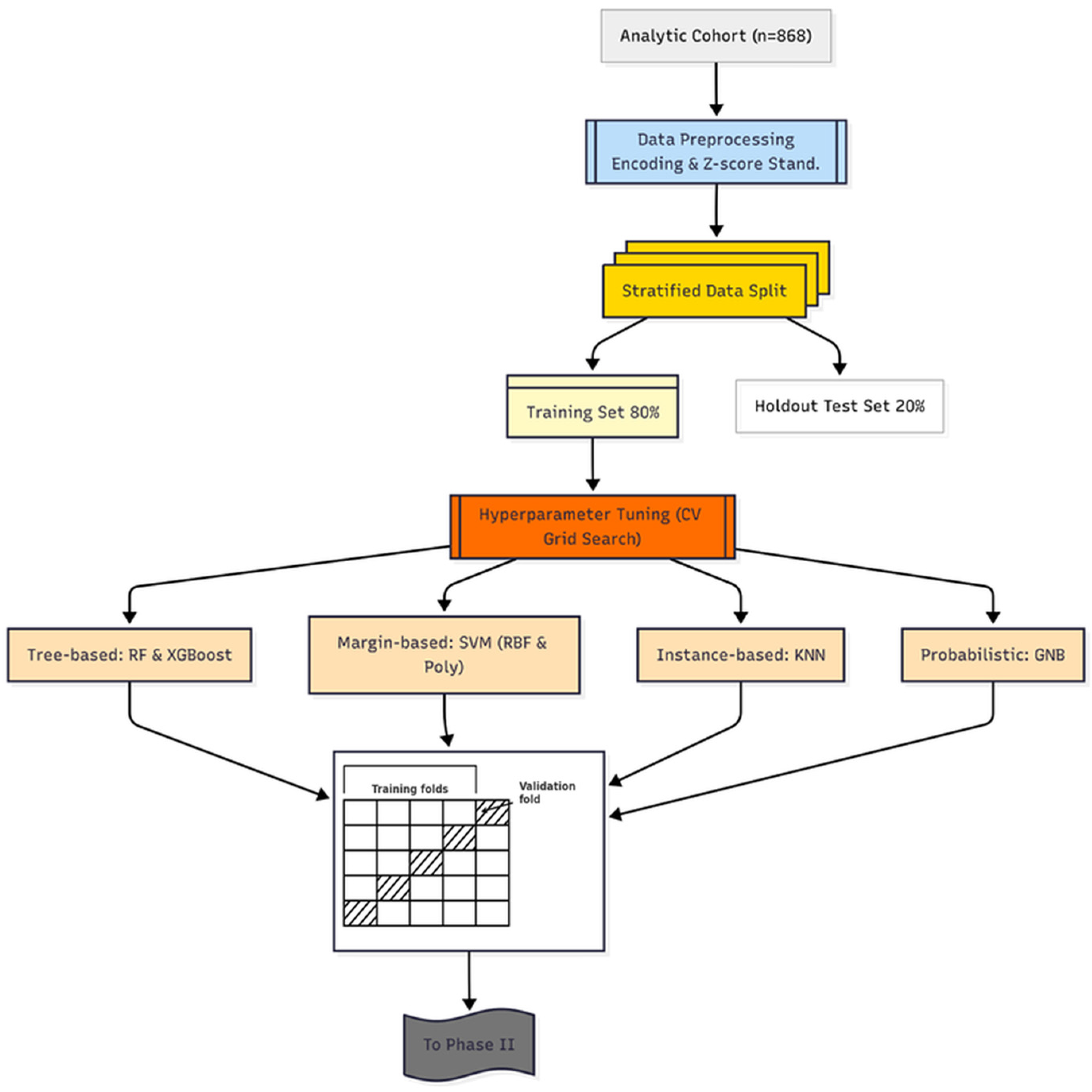 Diagnostics 15 02258 g002