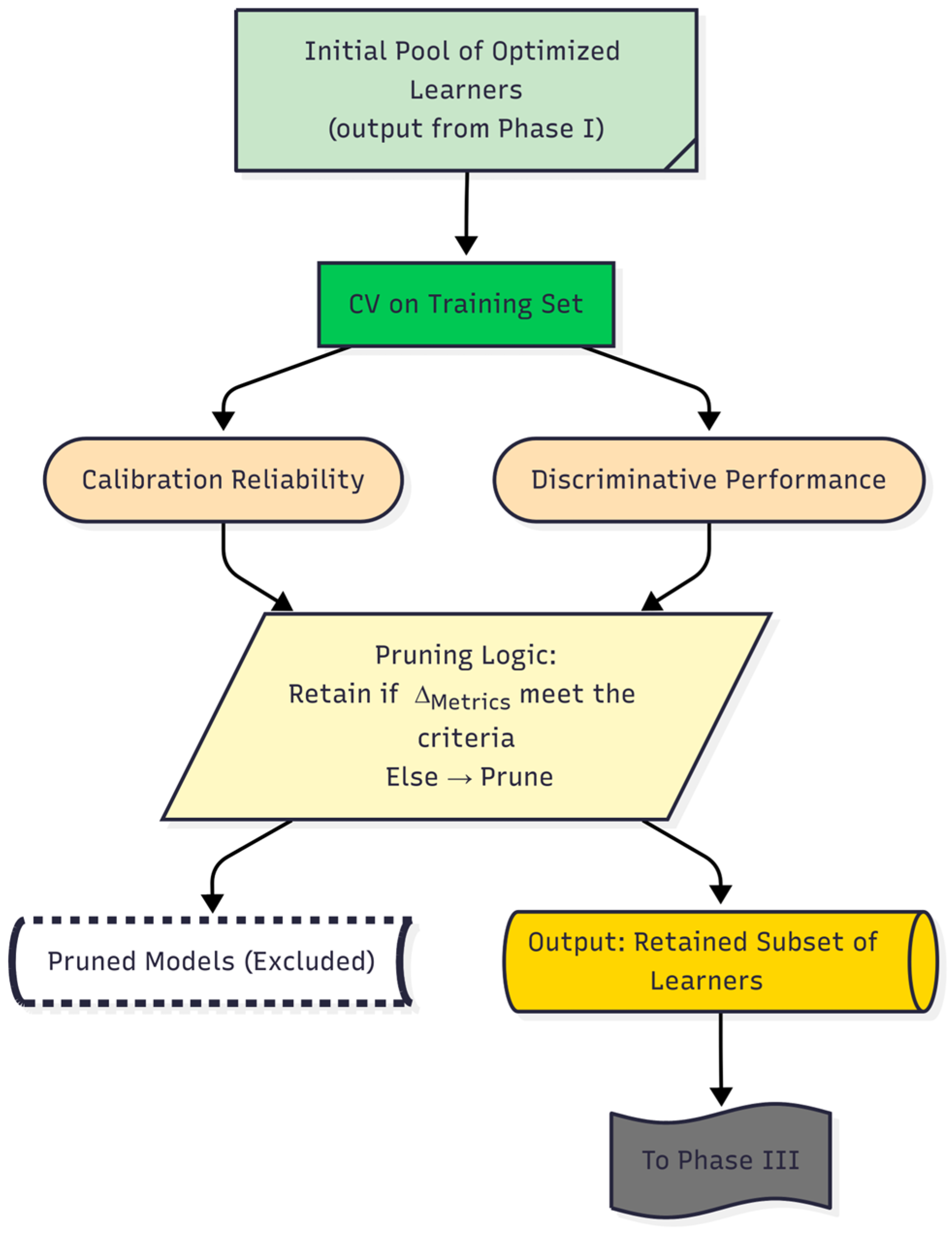 Diagnostics 15 02258 g003