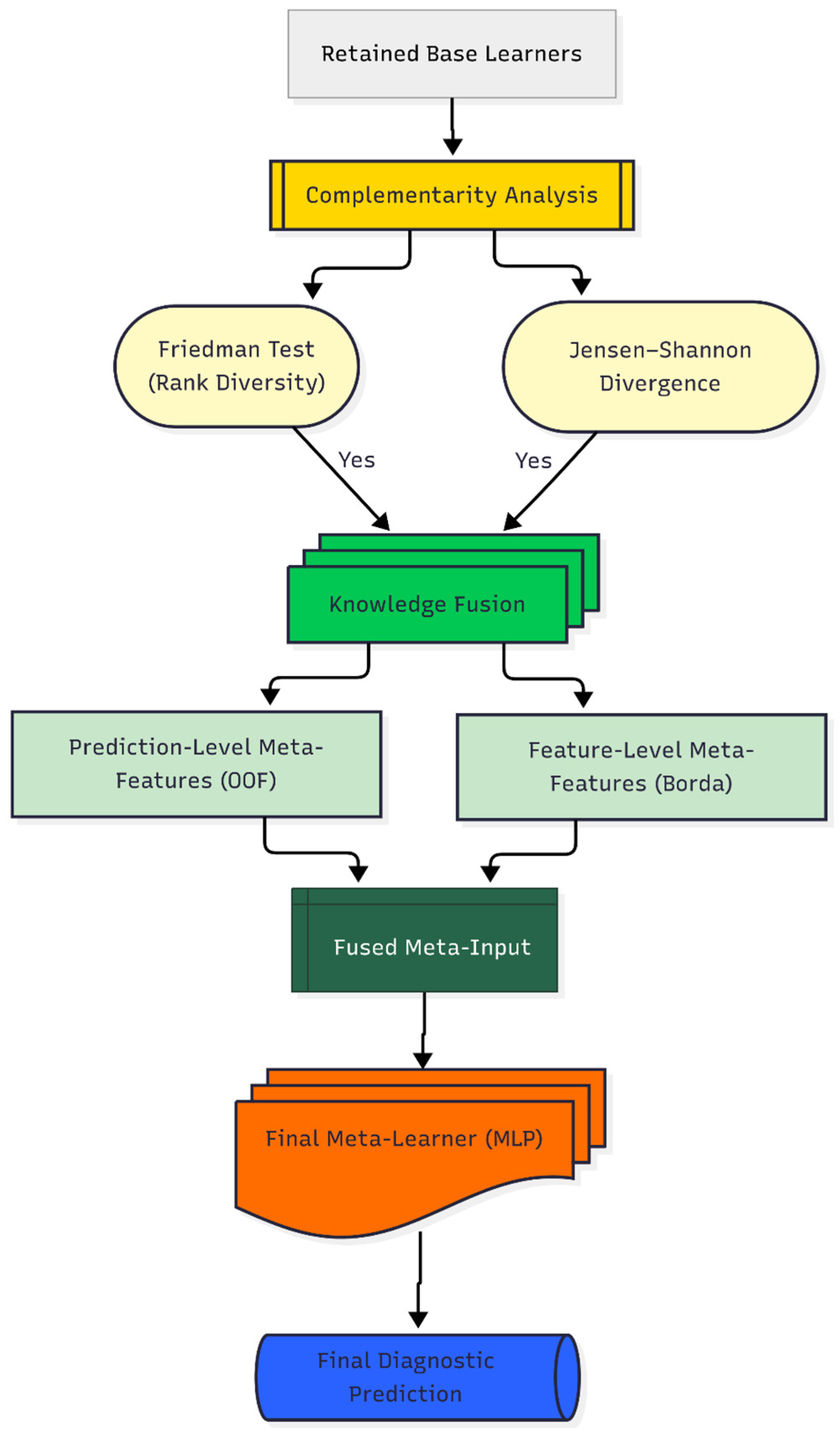 Diagnostics 15 02258 g004