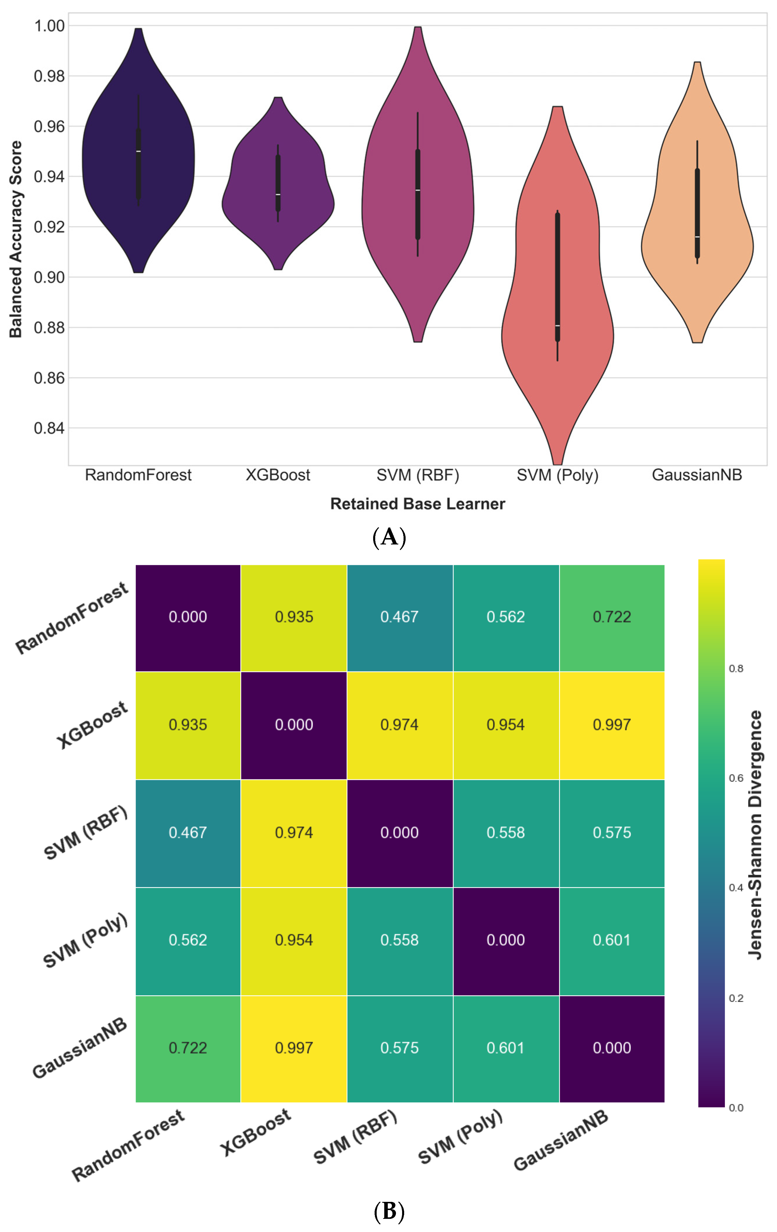 Diagnostics 15 02258 g006