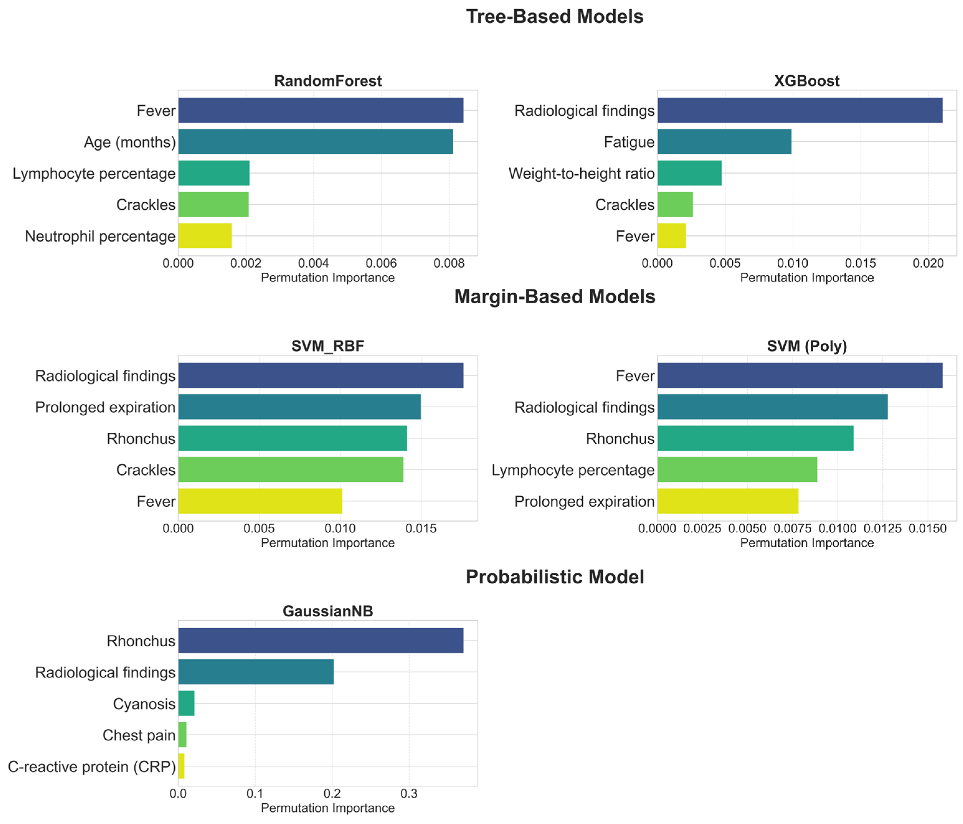 Diagnostics 15 02258 g007