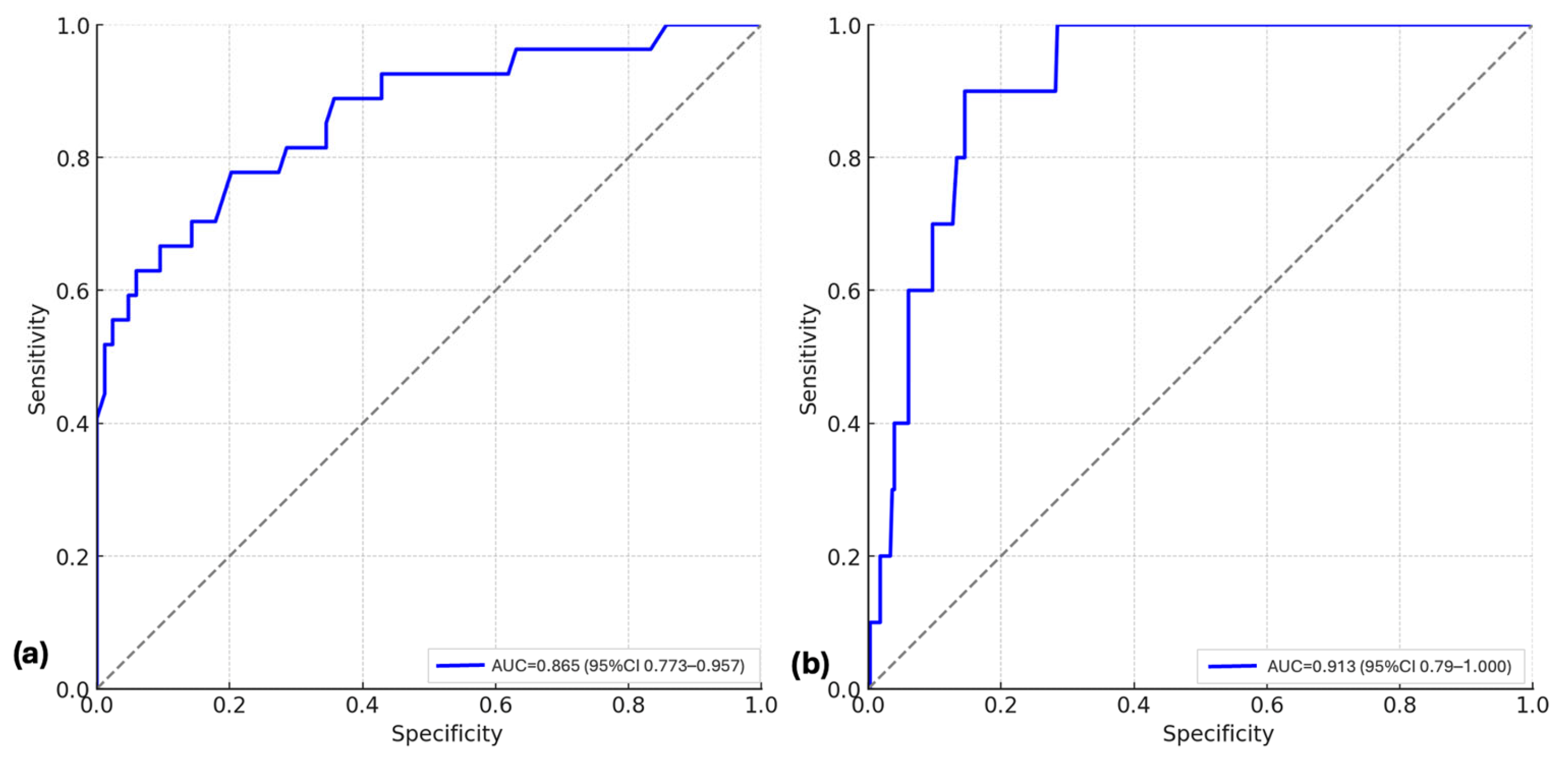 Diagnostics 15 02259 g001 Diagnostics 15 02259 g001