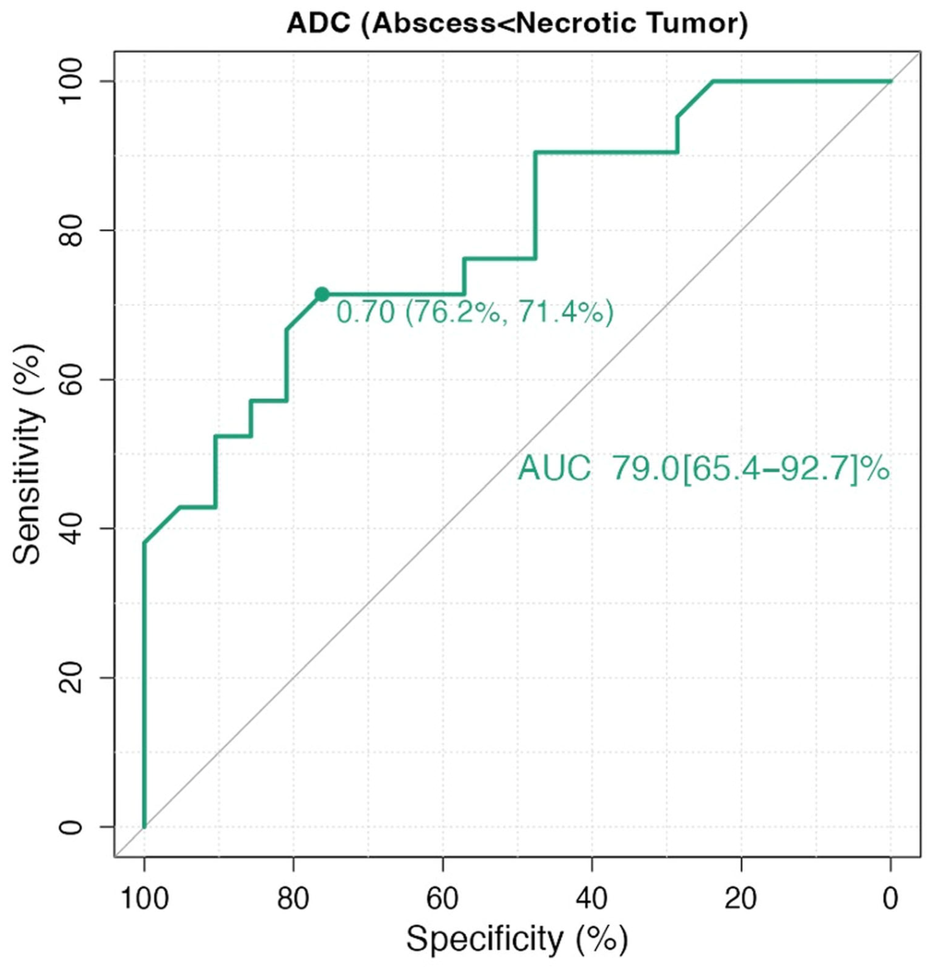 Diagnostics 15 02260 g003