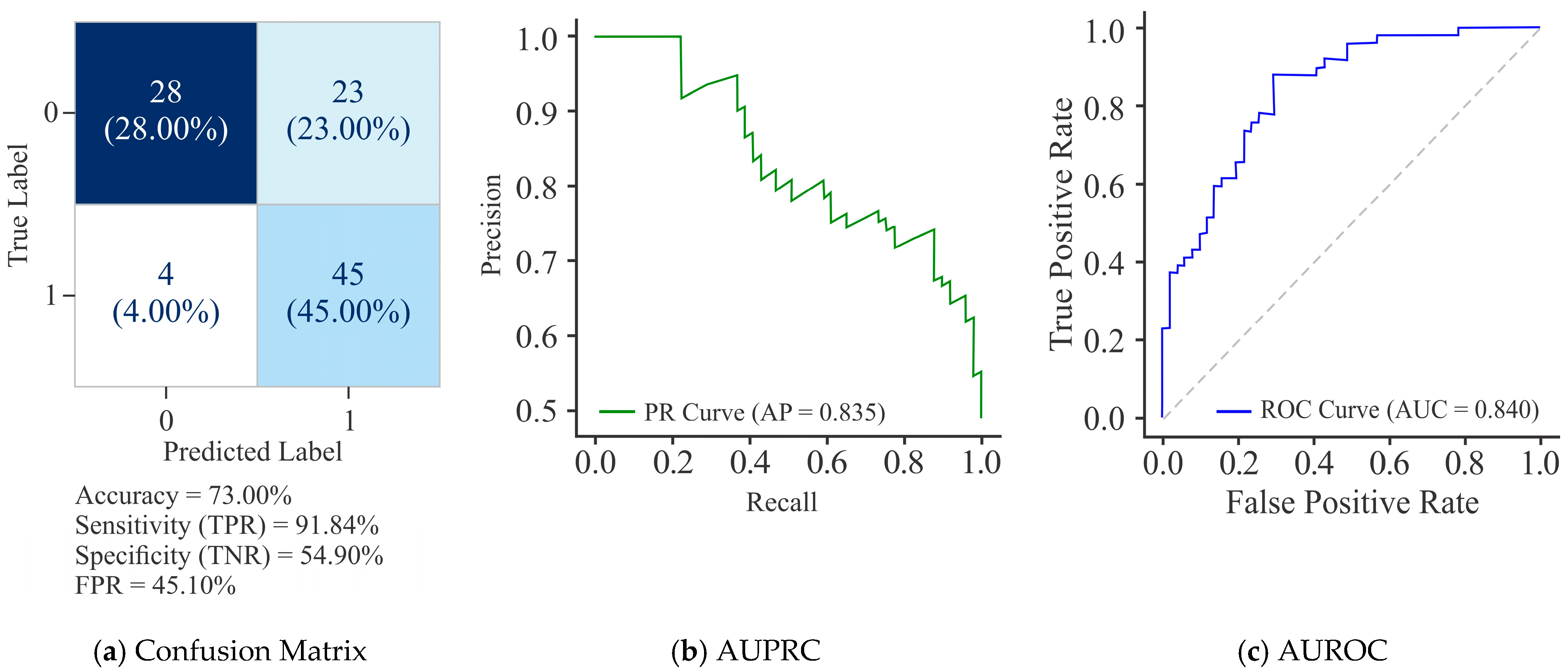 Diagnostics 15 02263 g015 Diagnostics 15 02263 g015