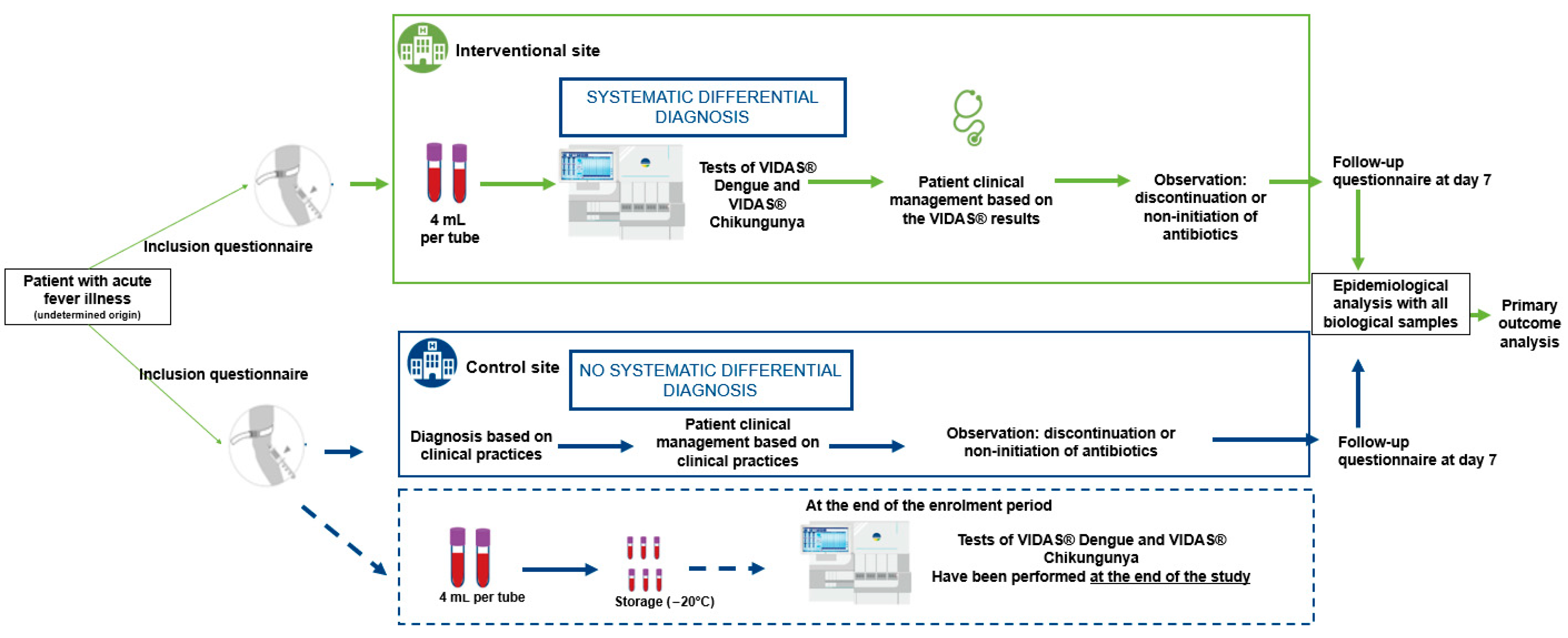 Diagnostics 15 02269 g001