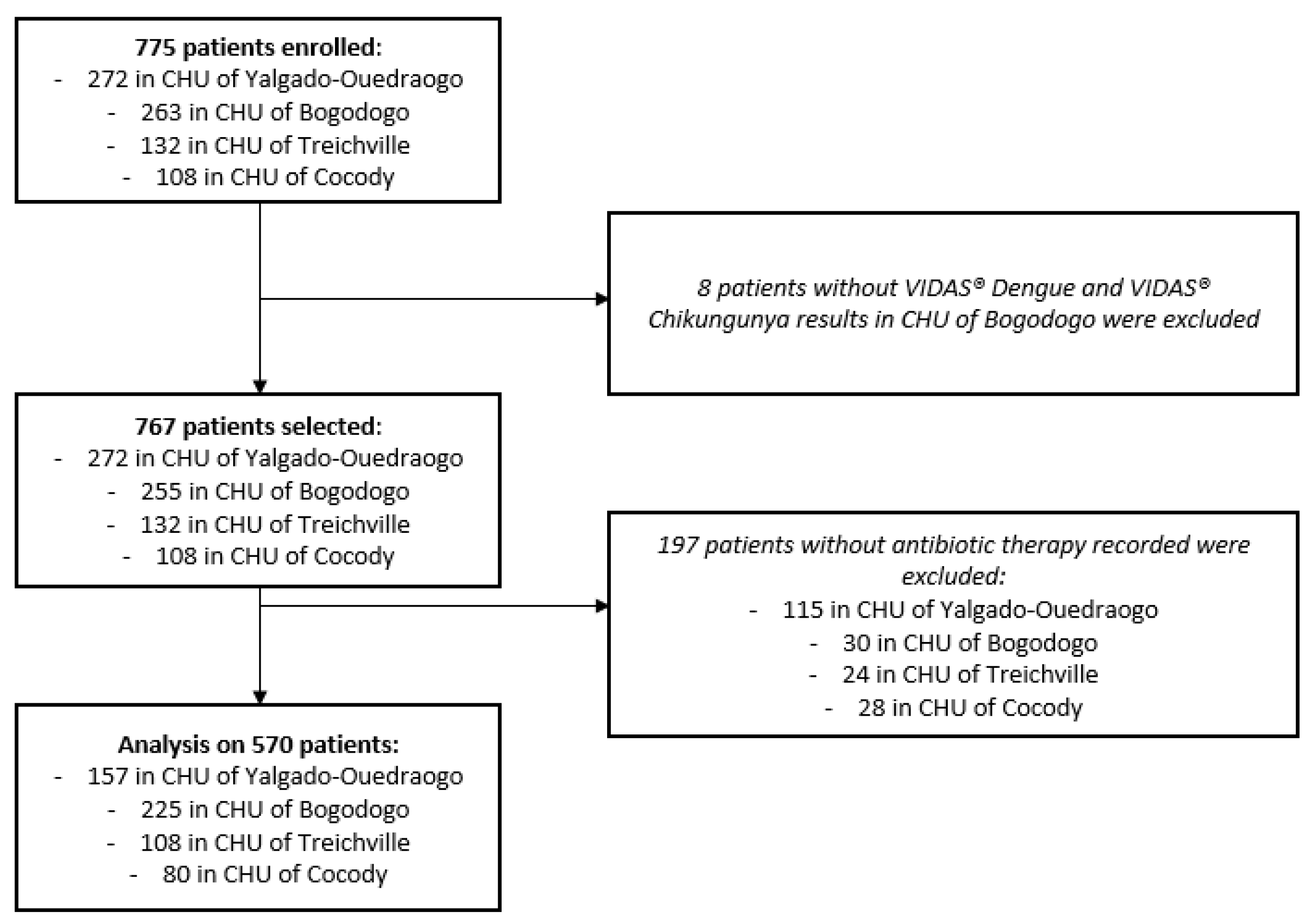 Diagnostics 15 02269 g002