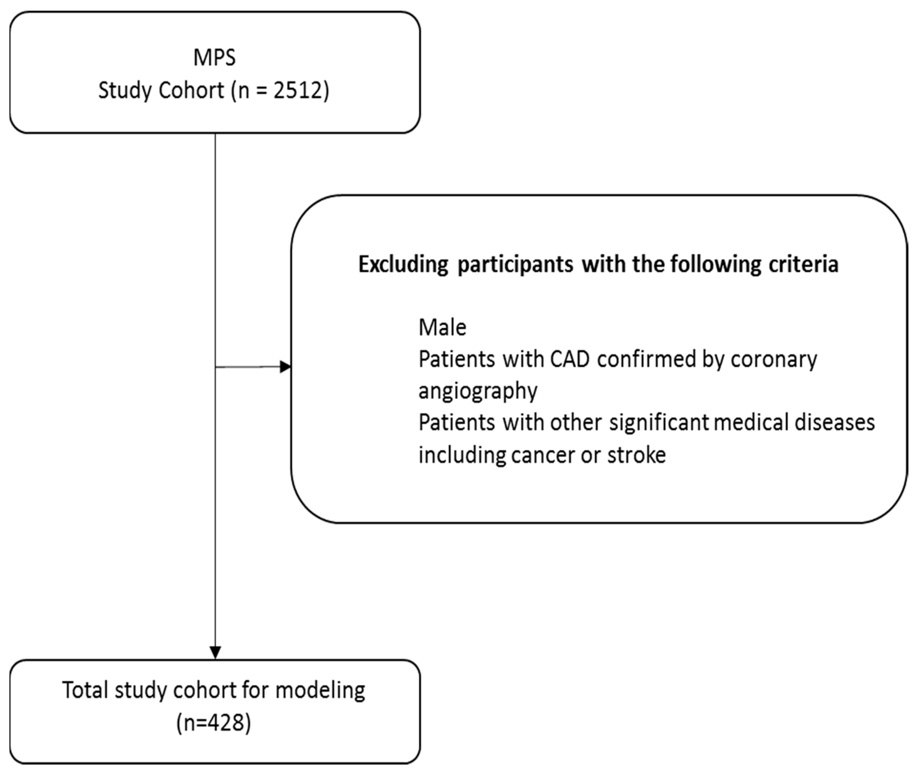 Diagnostics 15 02270 g001