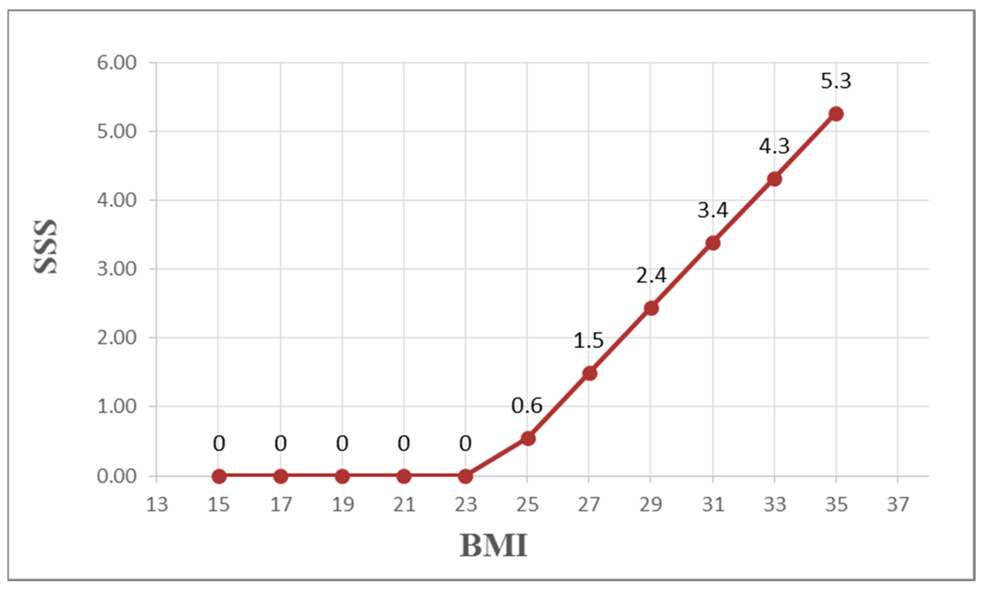 Diagnostics 15 02270 g003