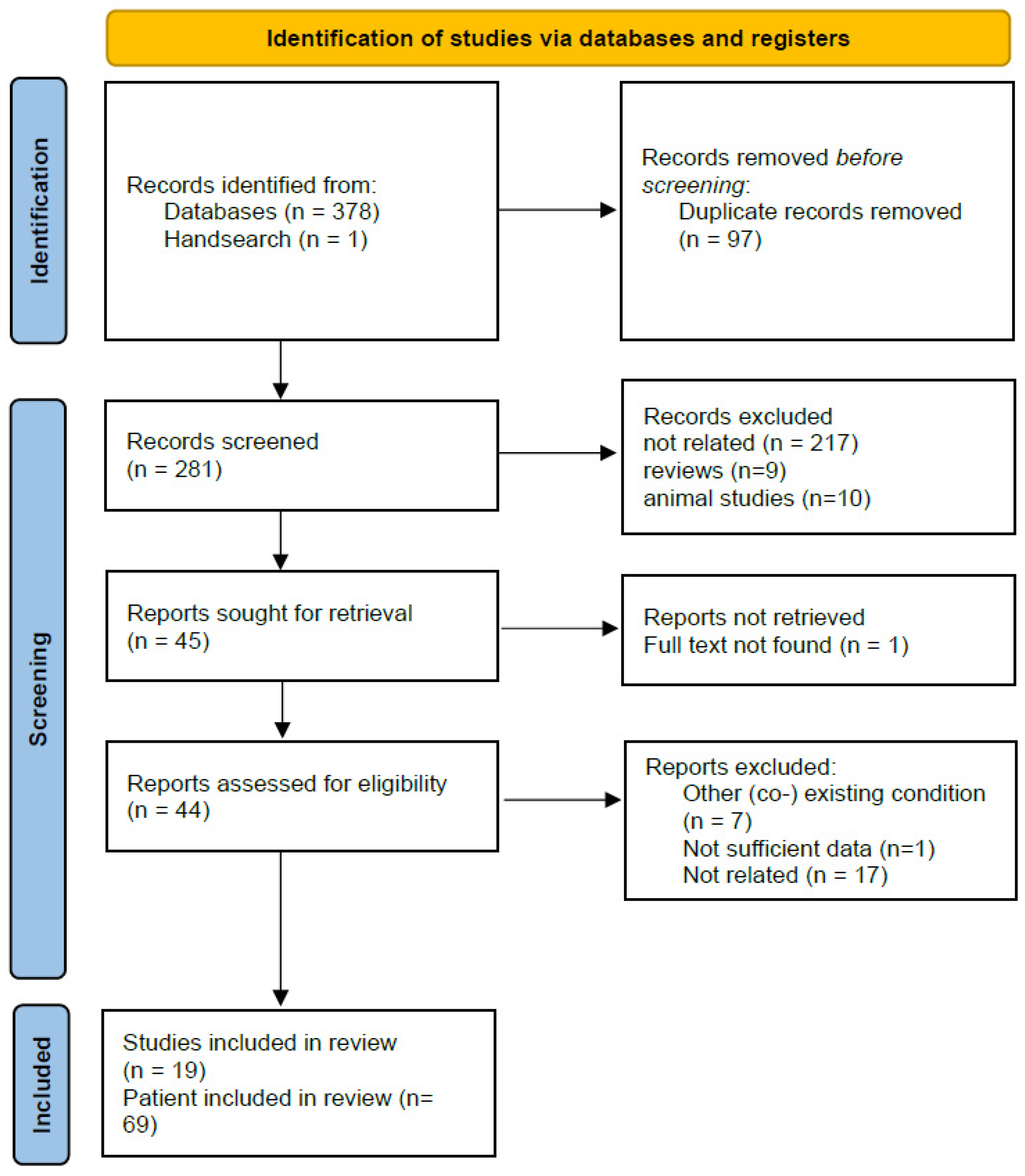 Diagnostics 15 02275 g002