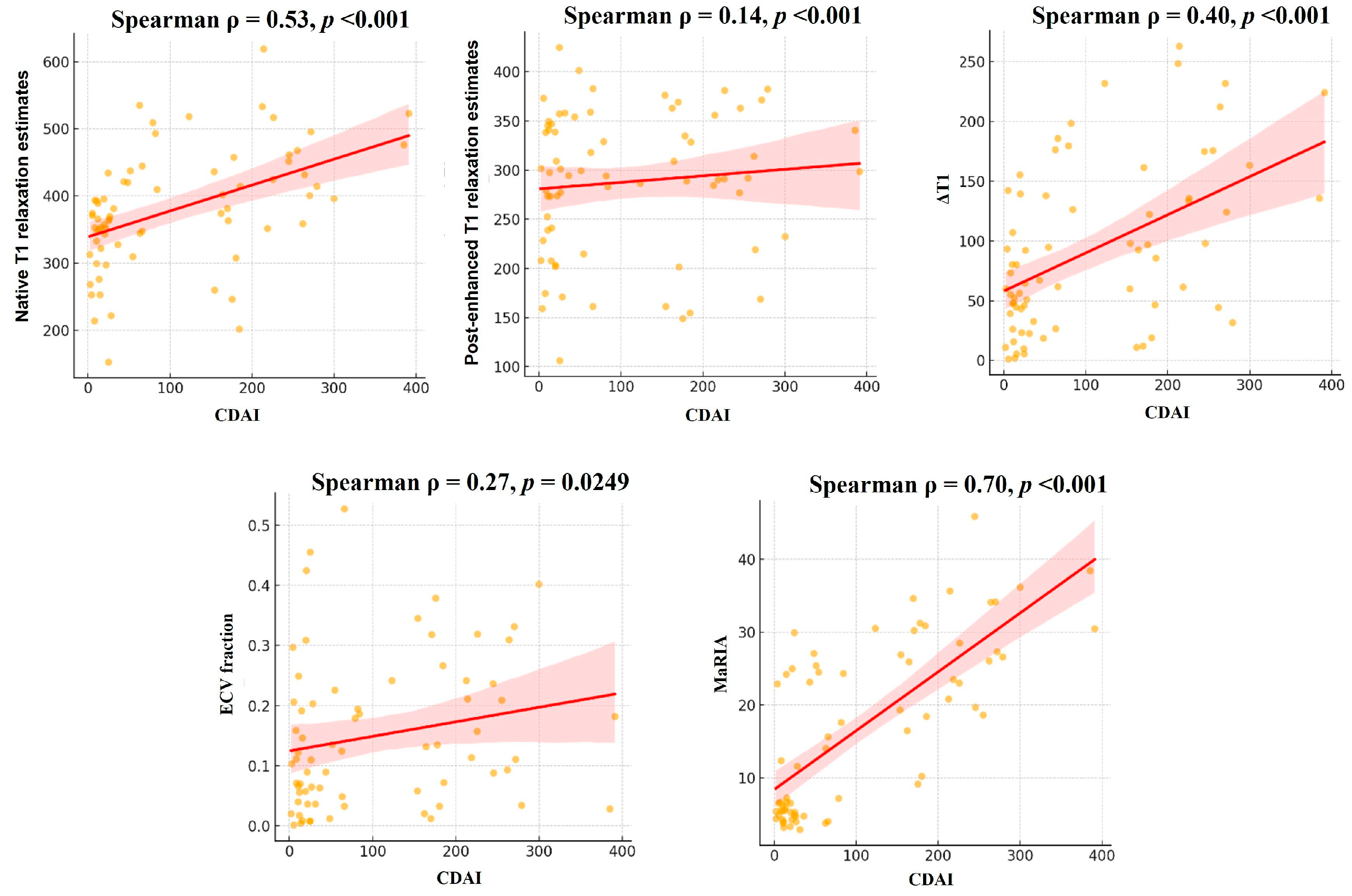 Diagnostics 15 02293 g005 Diagnostics 15 02293 g005