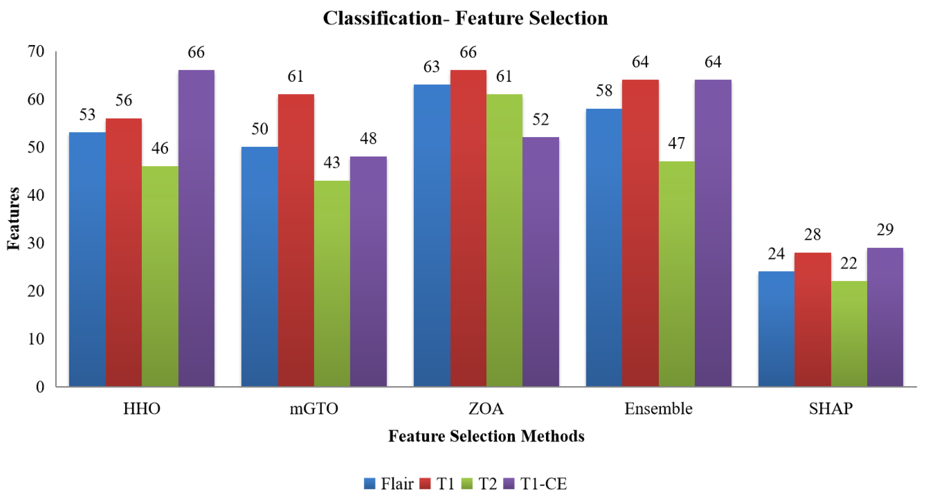 Diagnostics 15 02304 g002