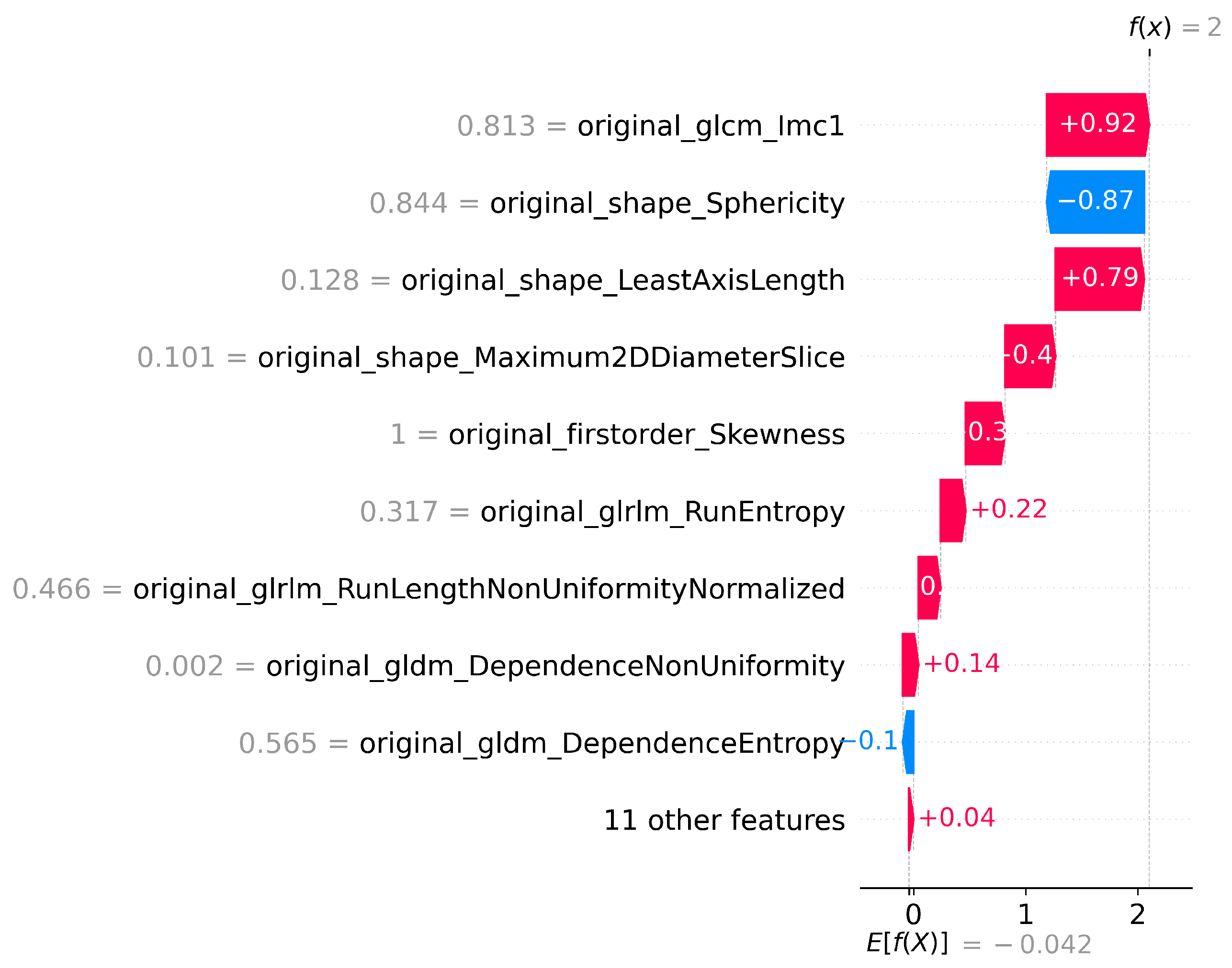 Diagnostics 15 02304 g004