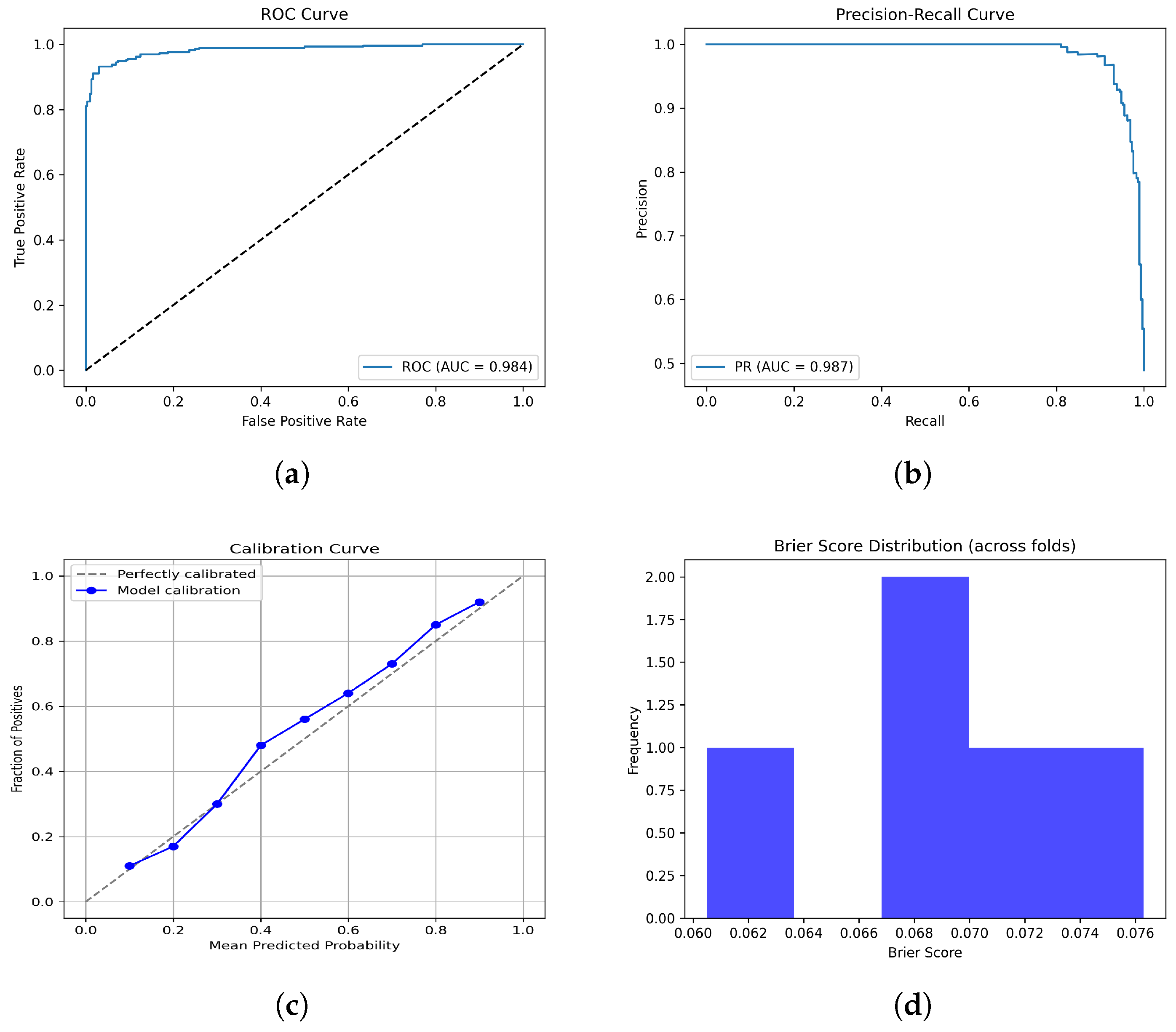 Diagnostics 15 02304 g011