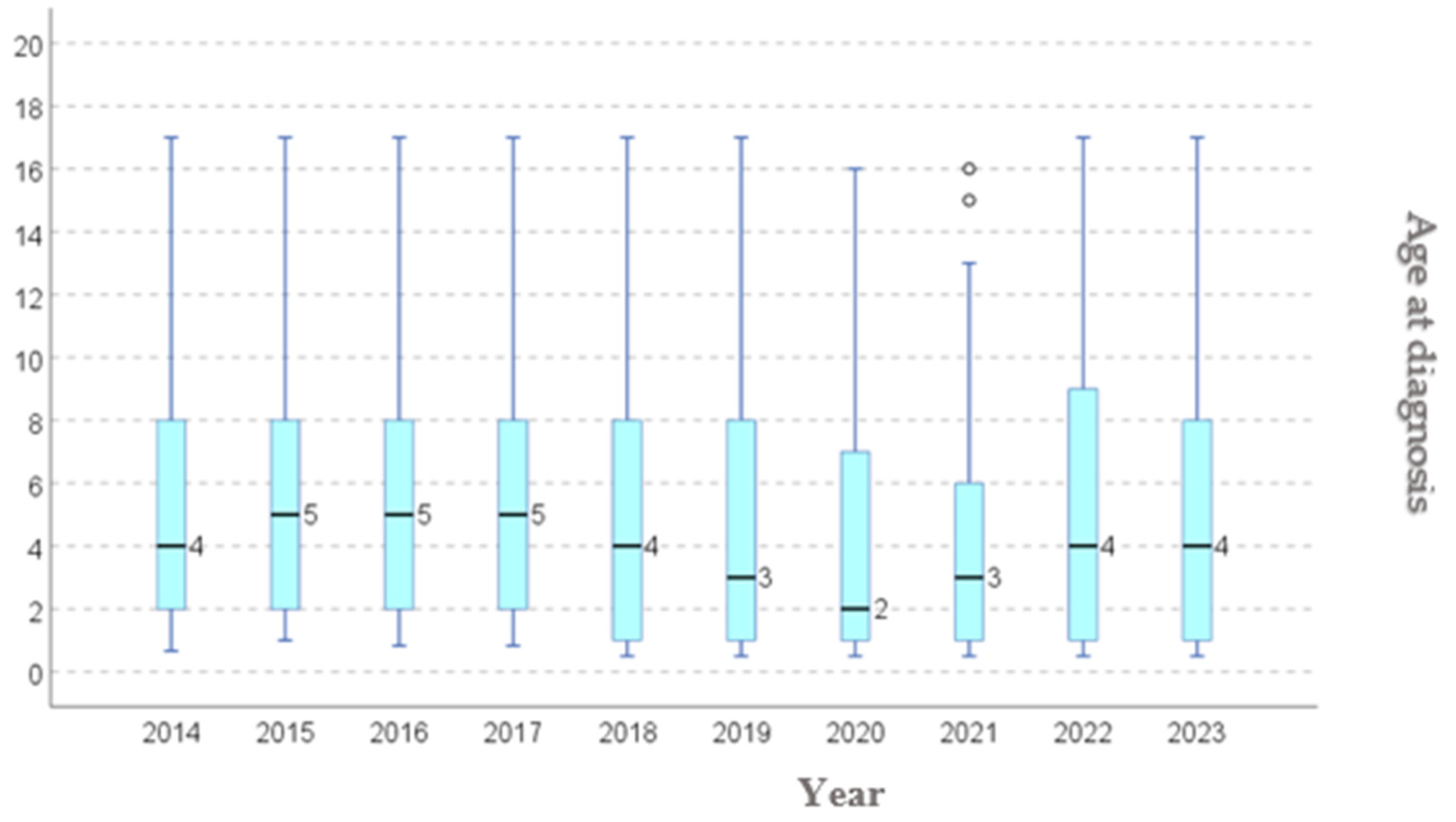 Diagnostics 15 02318 g003