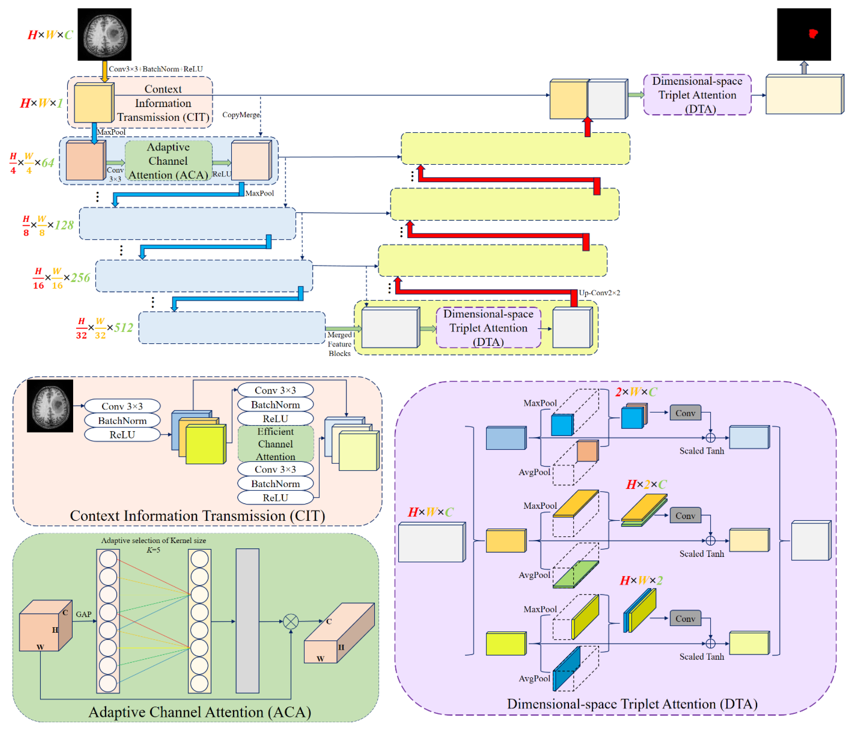 Diagnostics 15 02326 g003