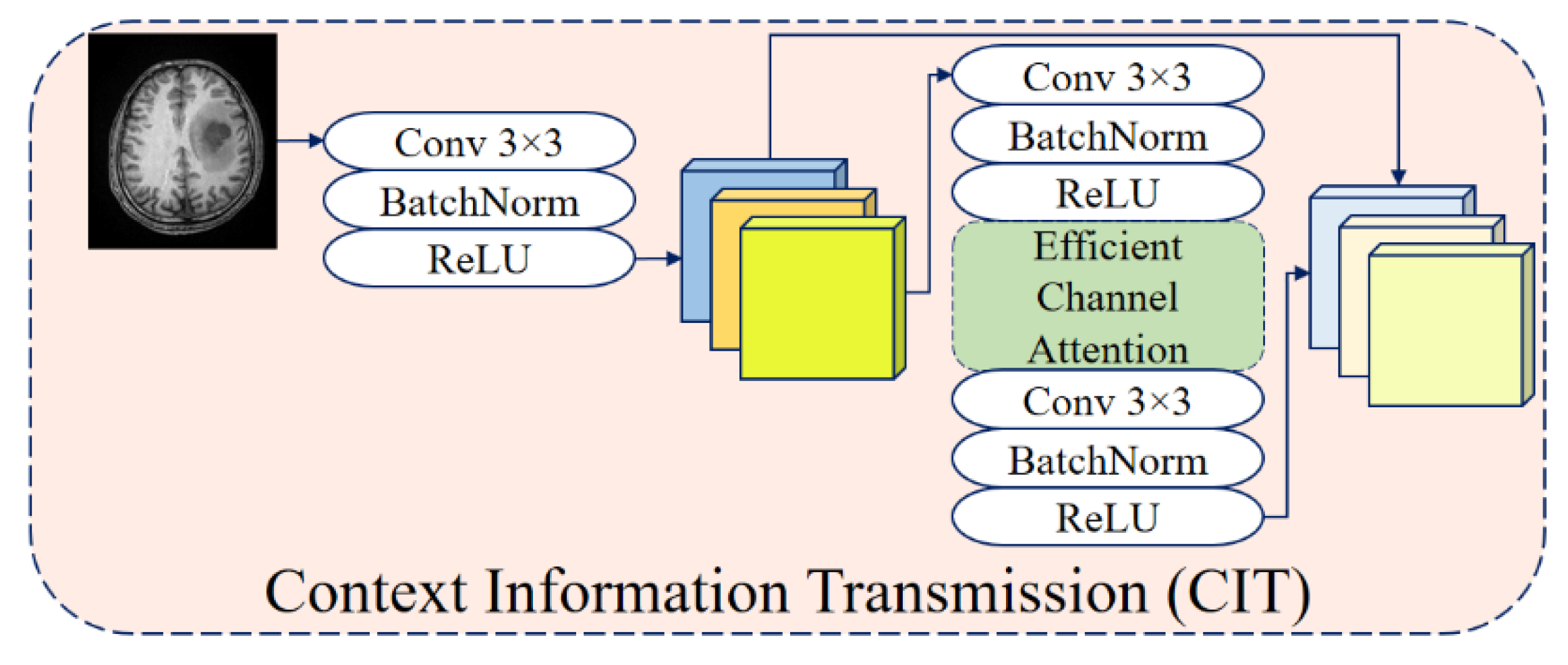 Diagnostics 15 02326 g004