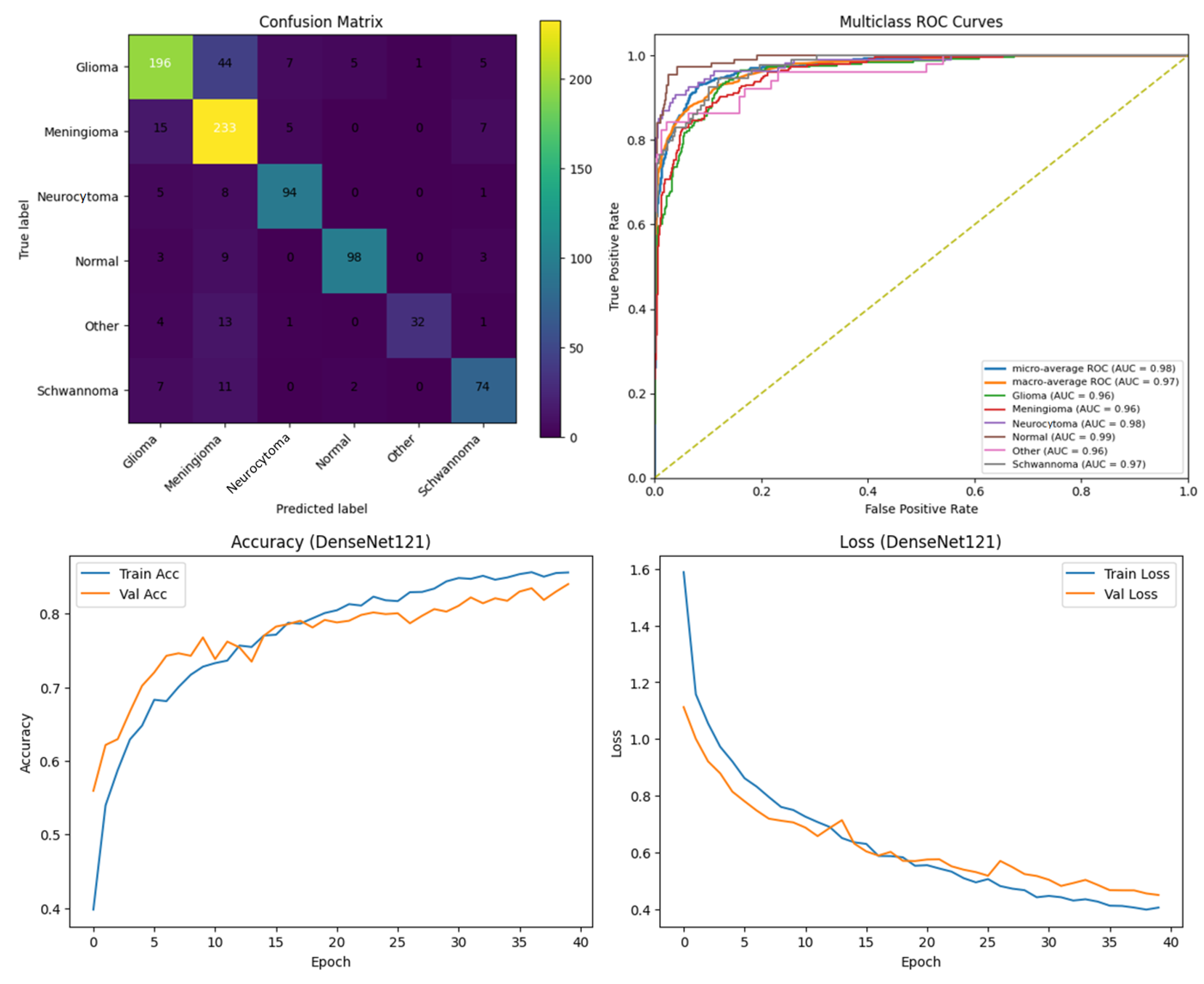 Diagnostics 15 02326 g007