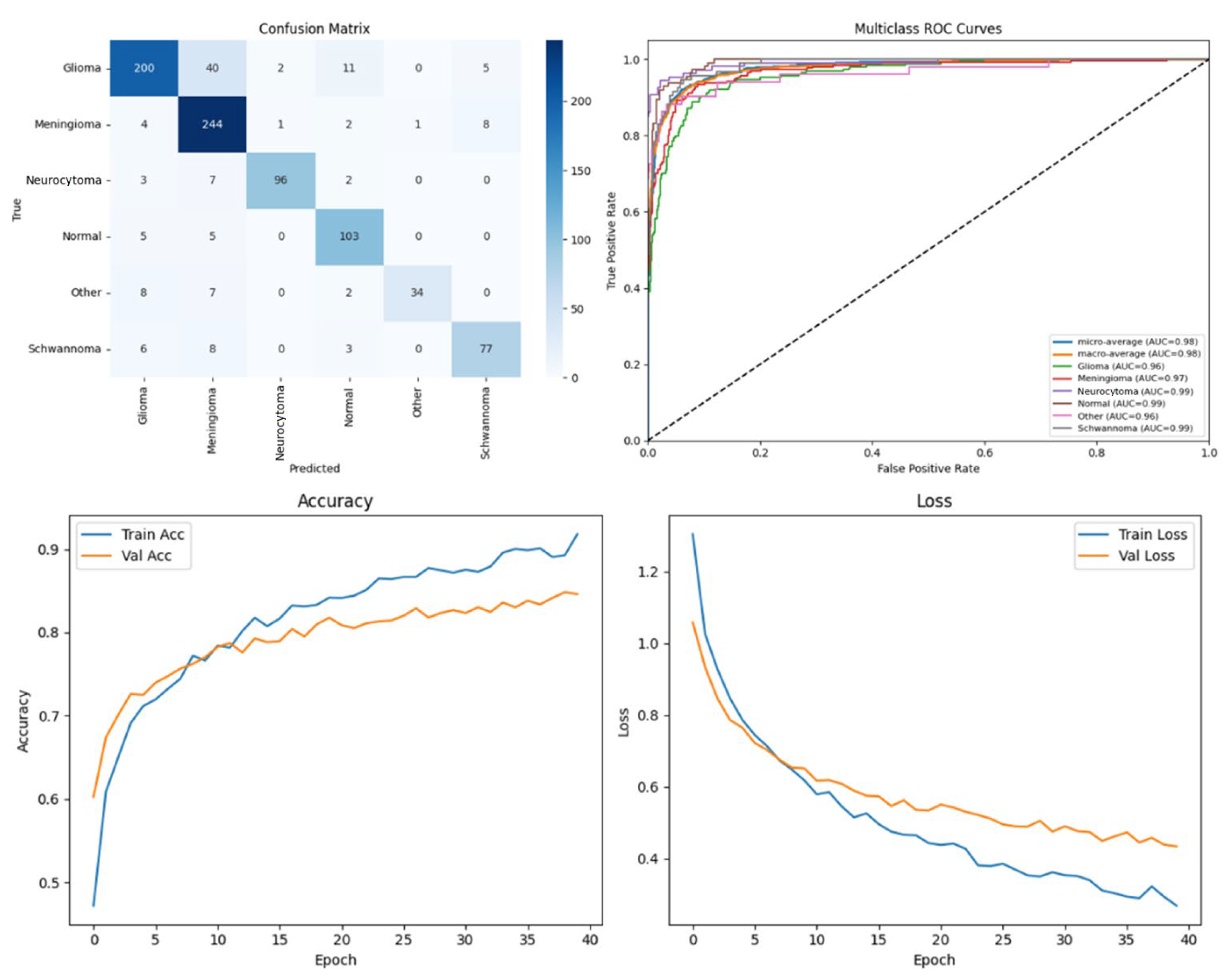 Diagnostics 15 02326 g008