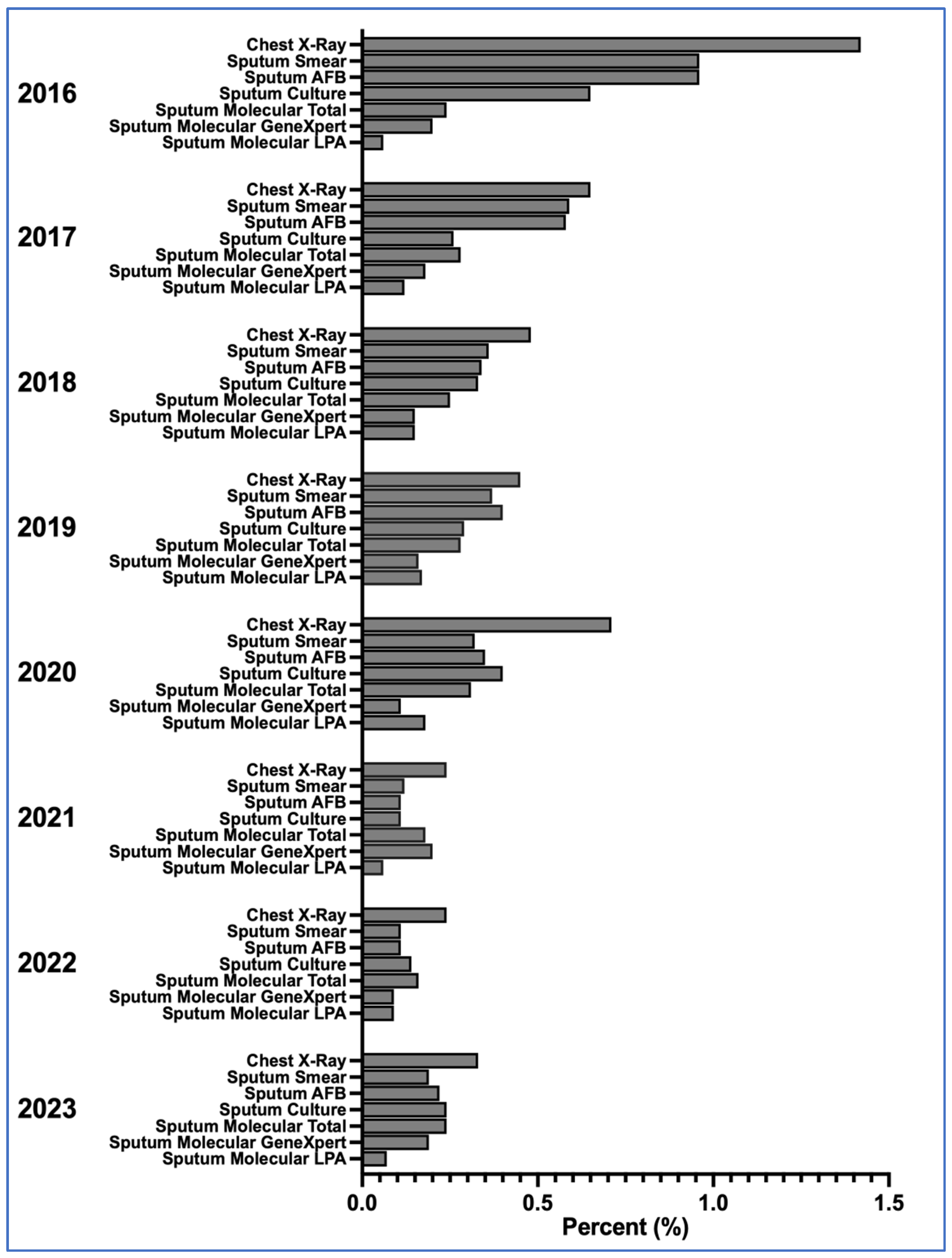 Diagnostics 15 02327 g001