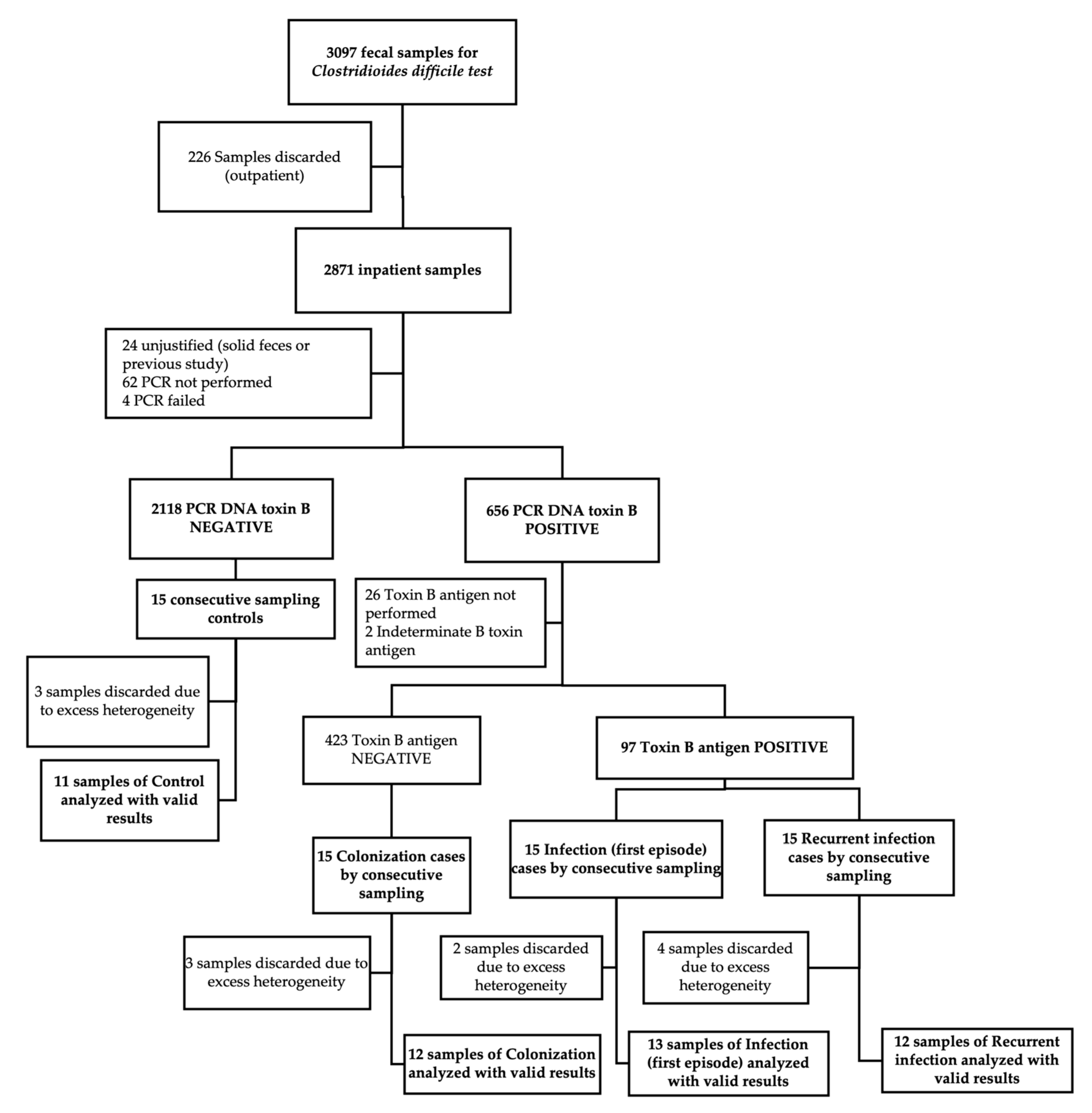 Diagnostics 15 02331 g001