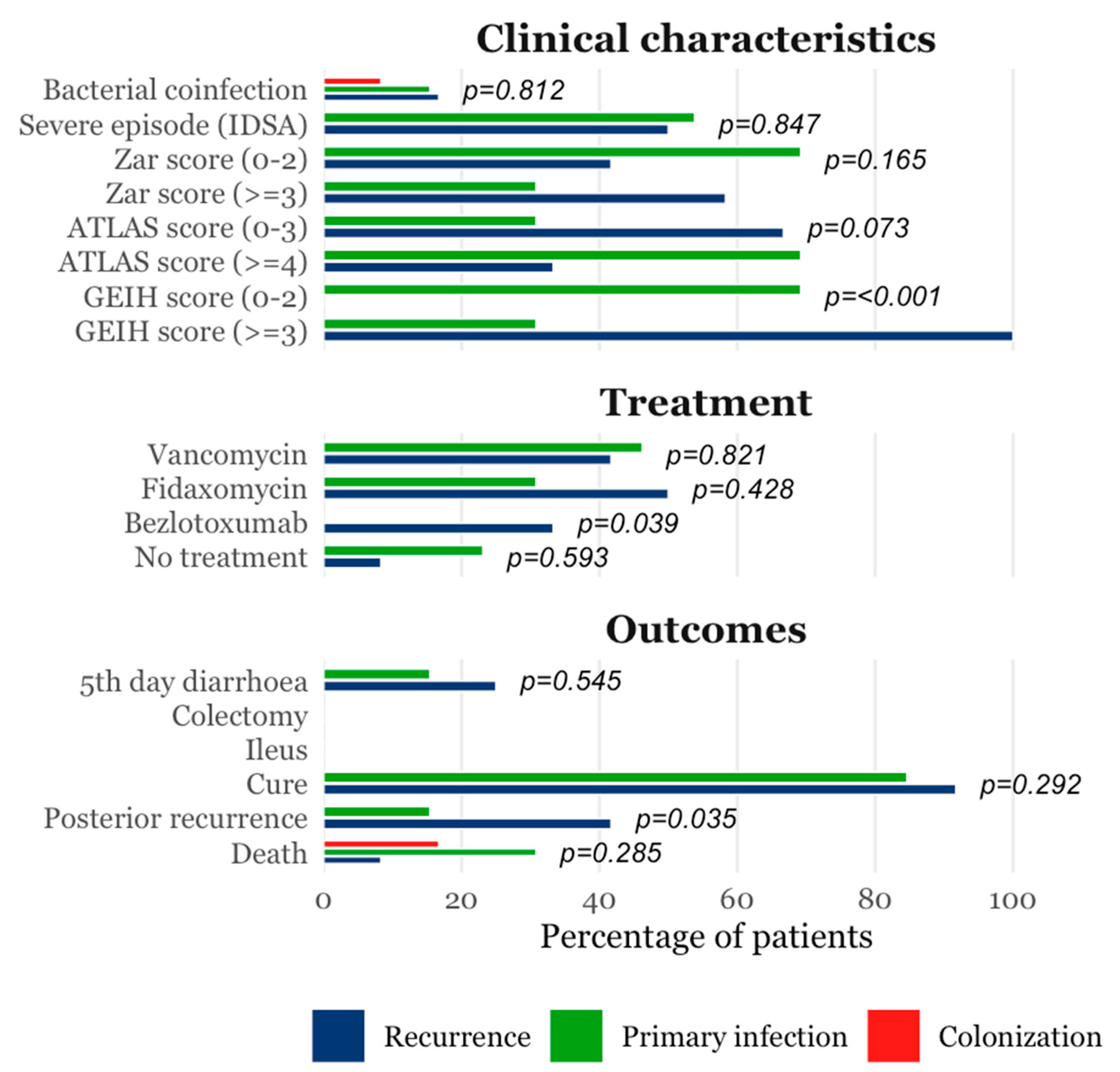 Diagnostics 15 02331 g002