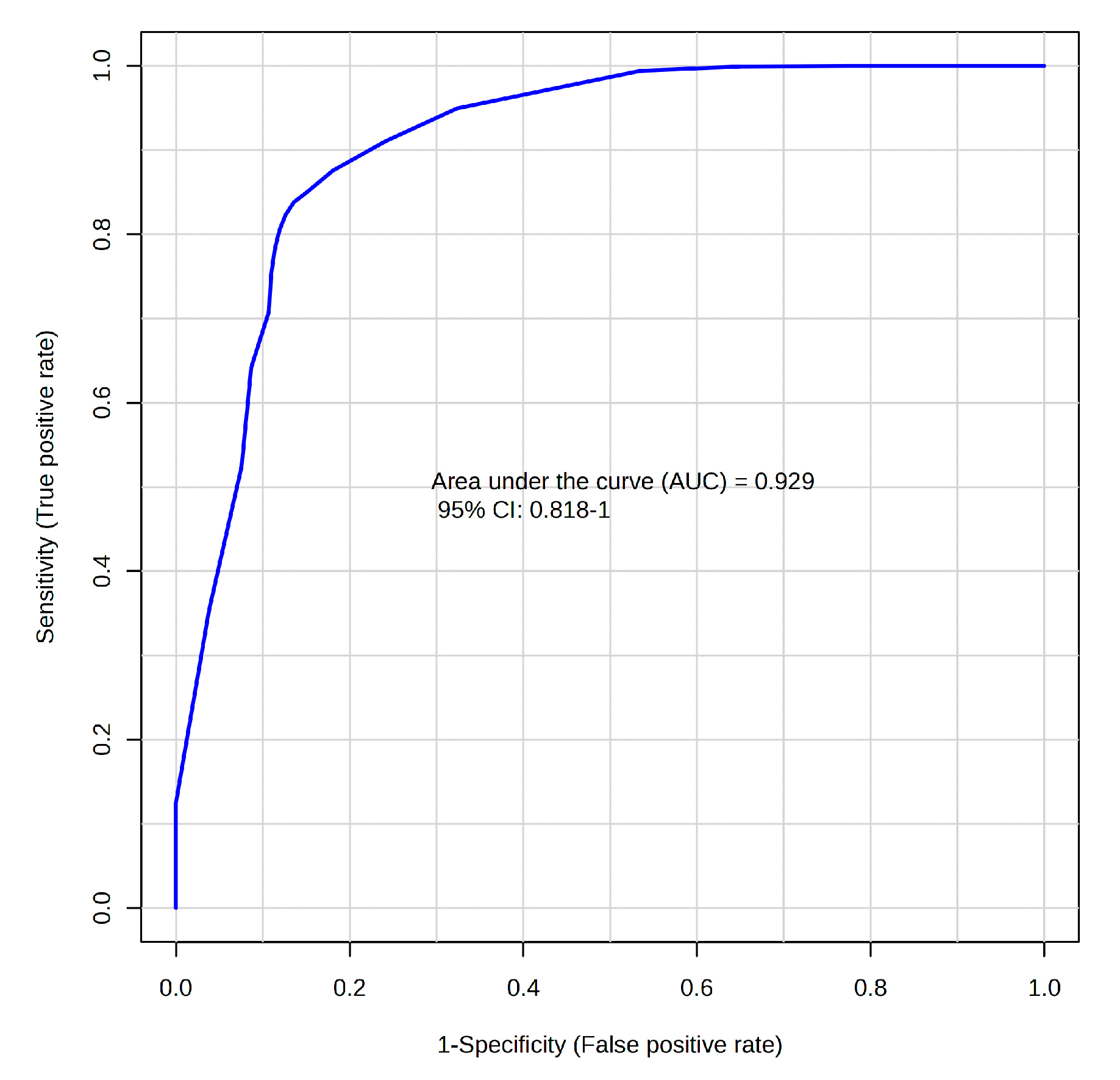Diagnostics 15 02331 g005
