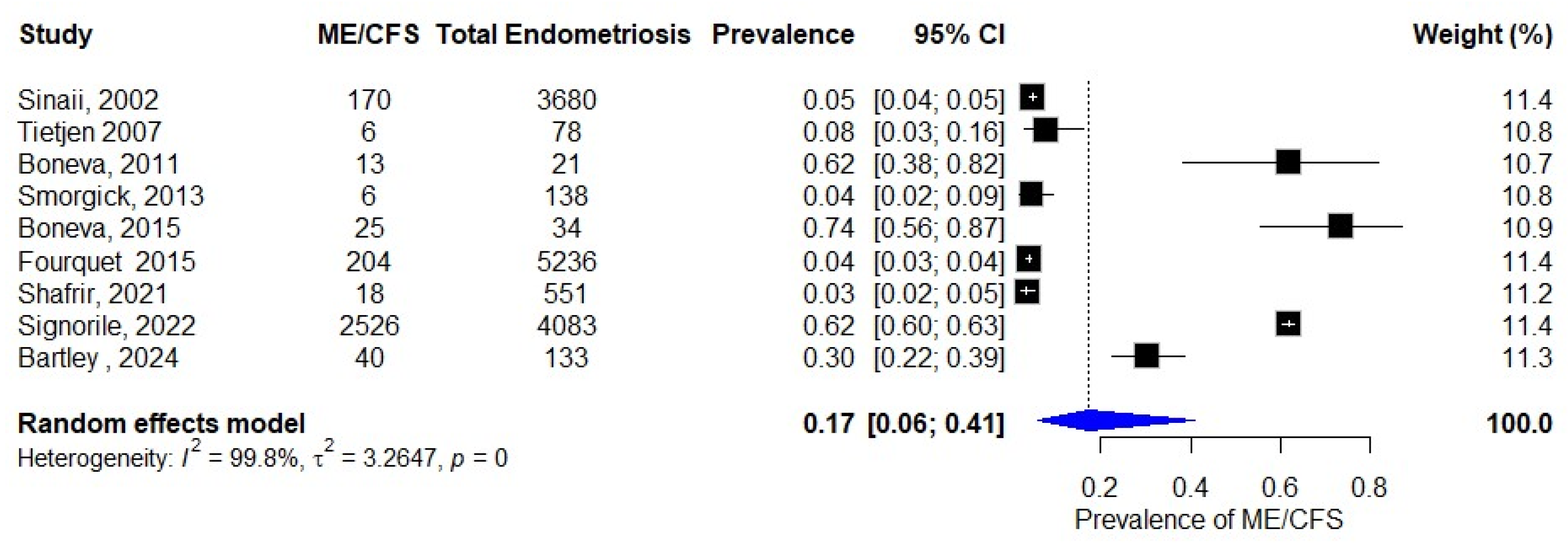 Diagnostics 15 02332 g002